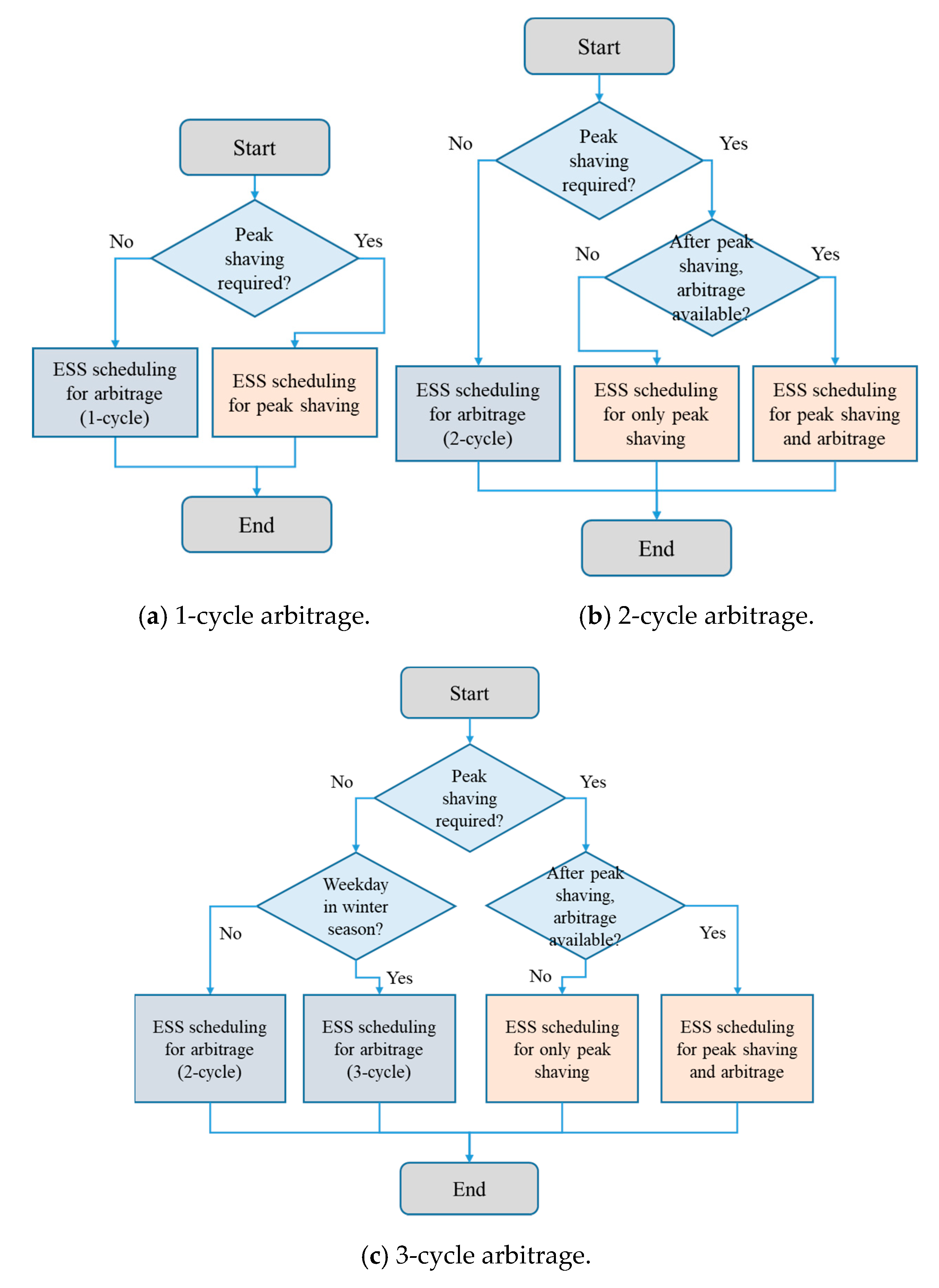 Energies 13 01723 g001