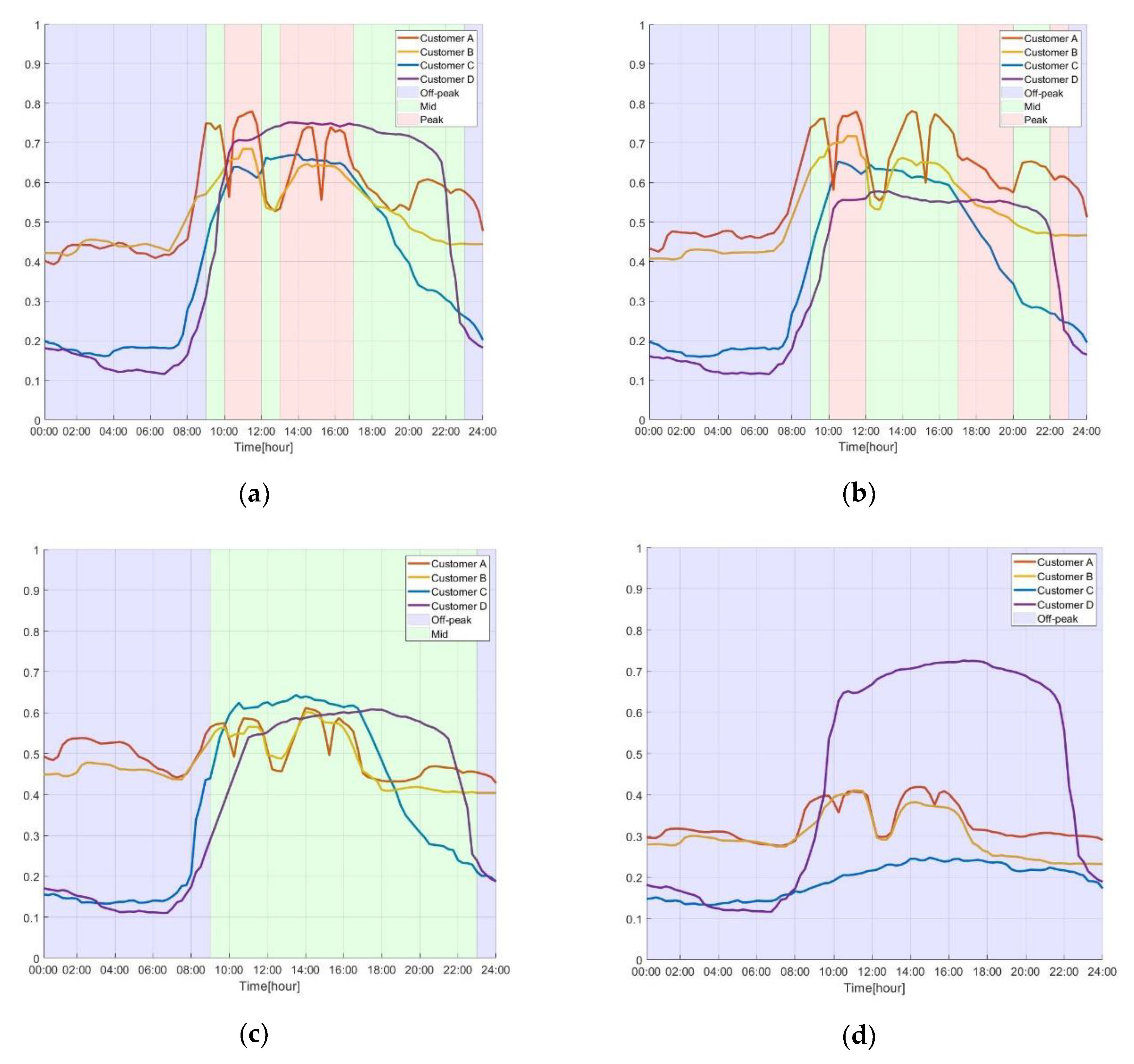 Energies 13 01723 g003