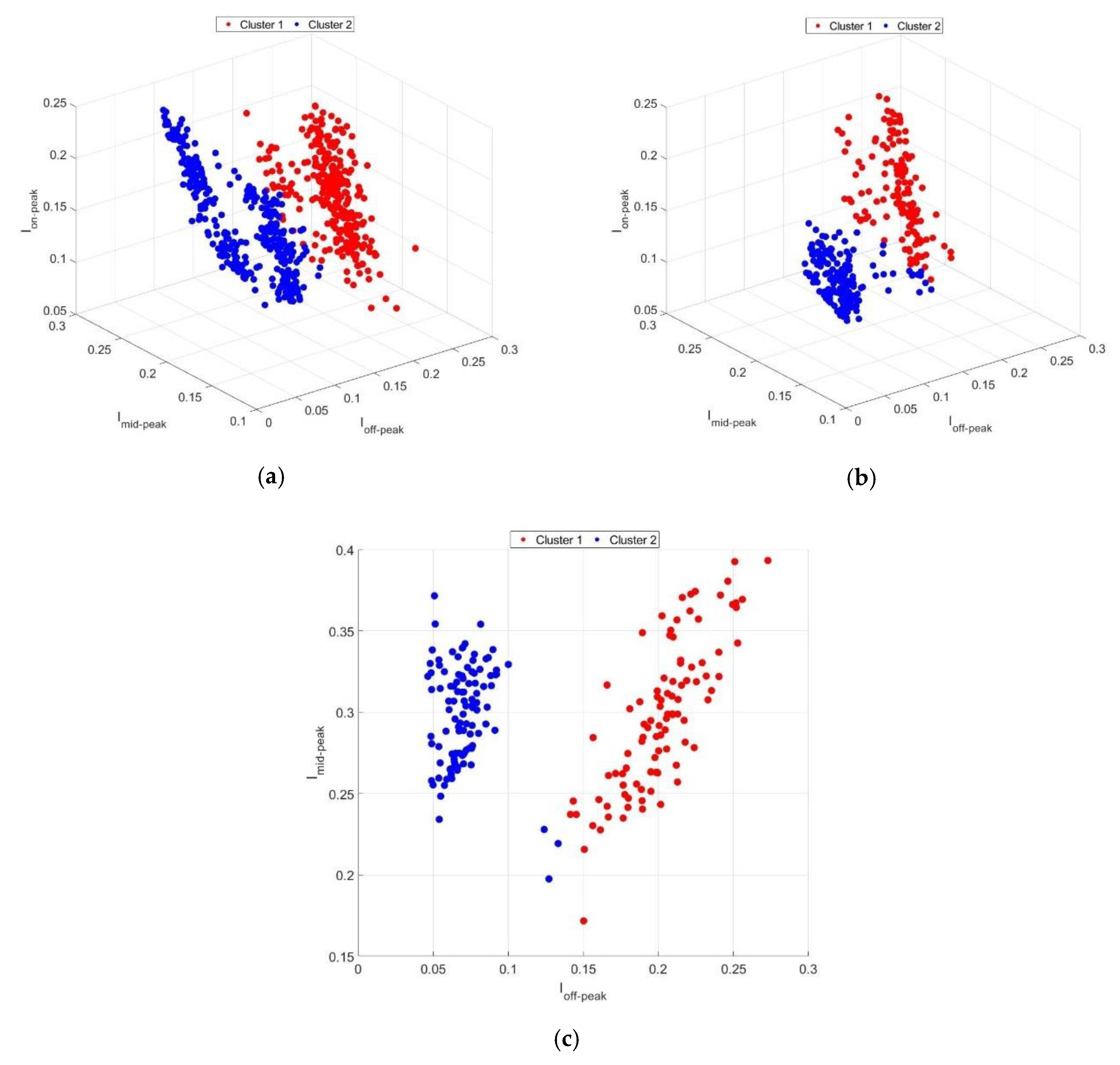 Energies 13 01723 g005