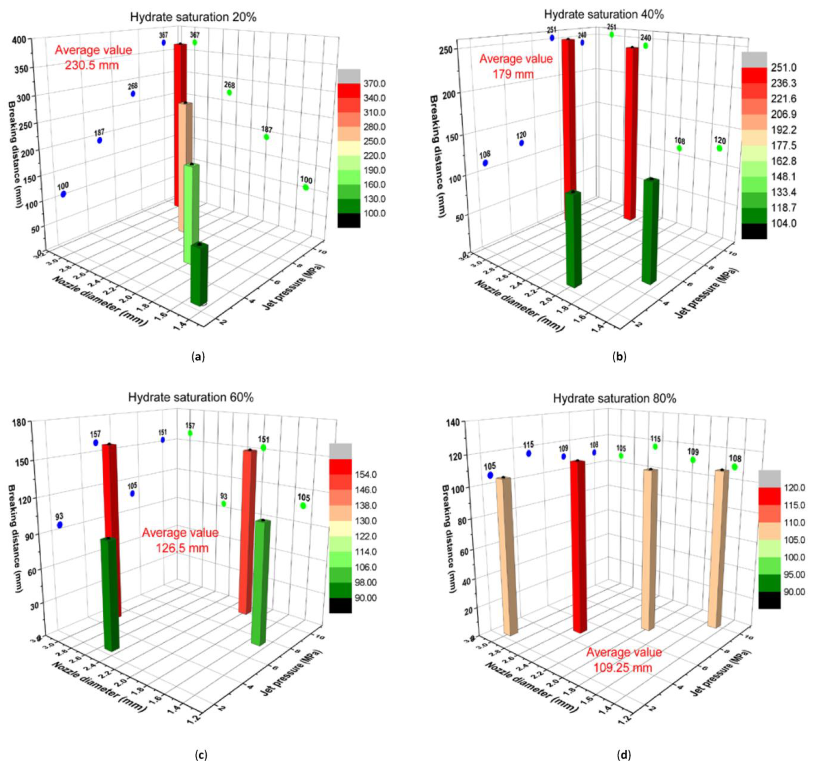 Energies 13 01725 g004