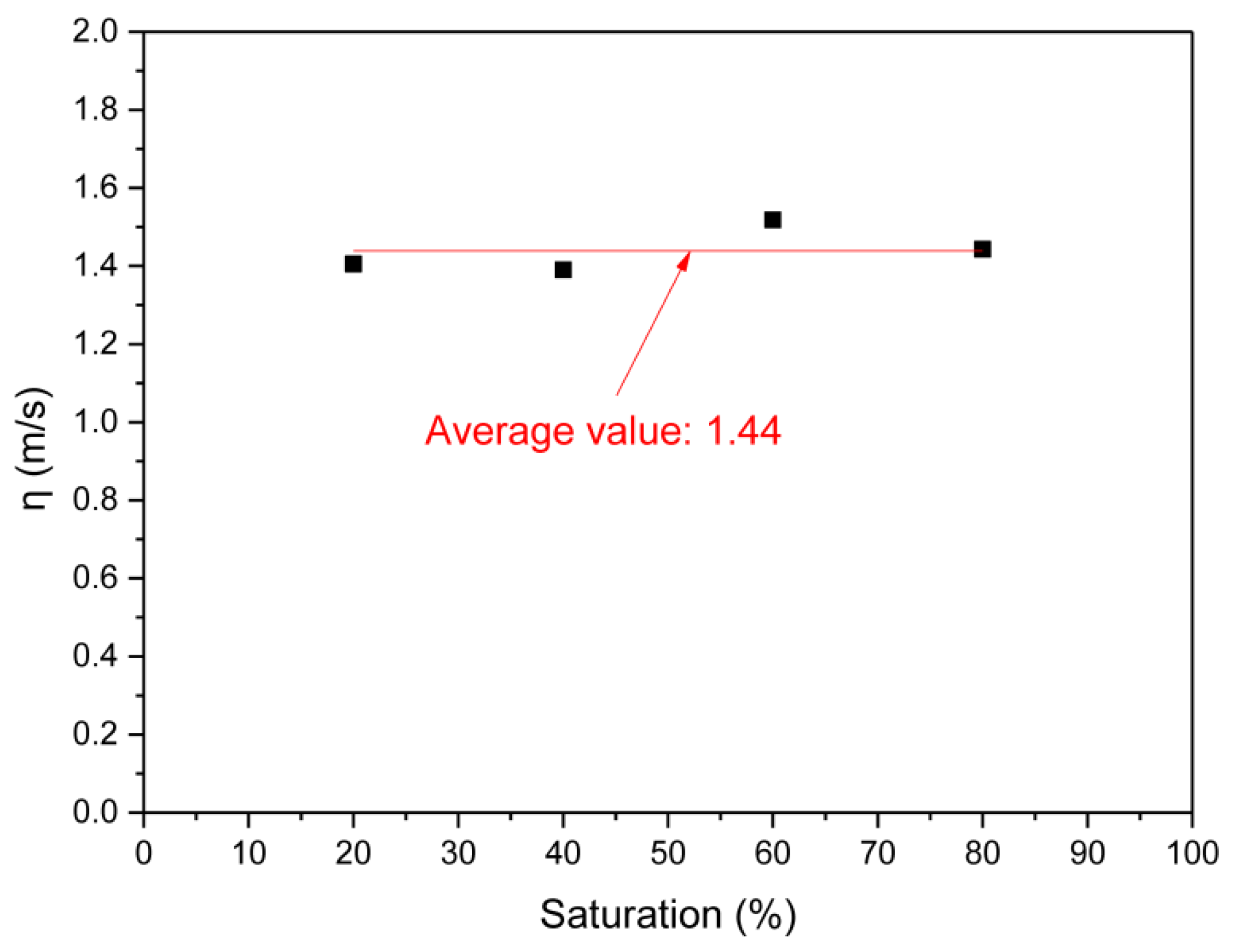 Energies 13 01725 g006