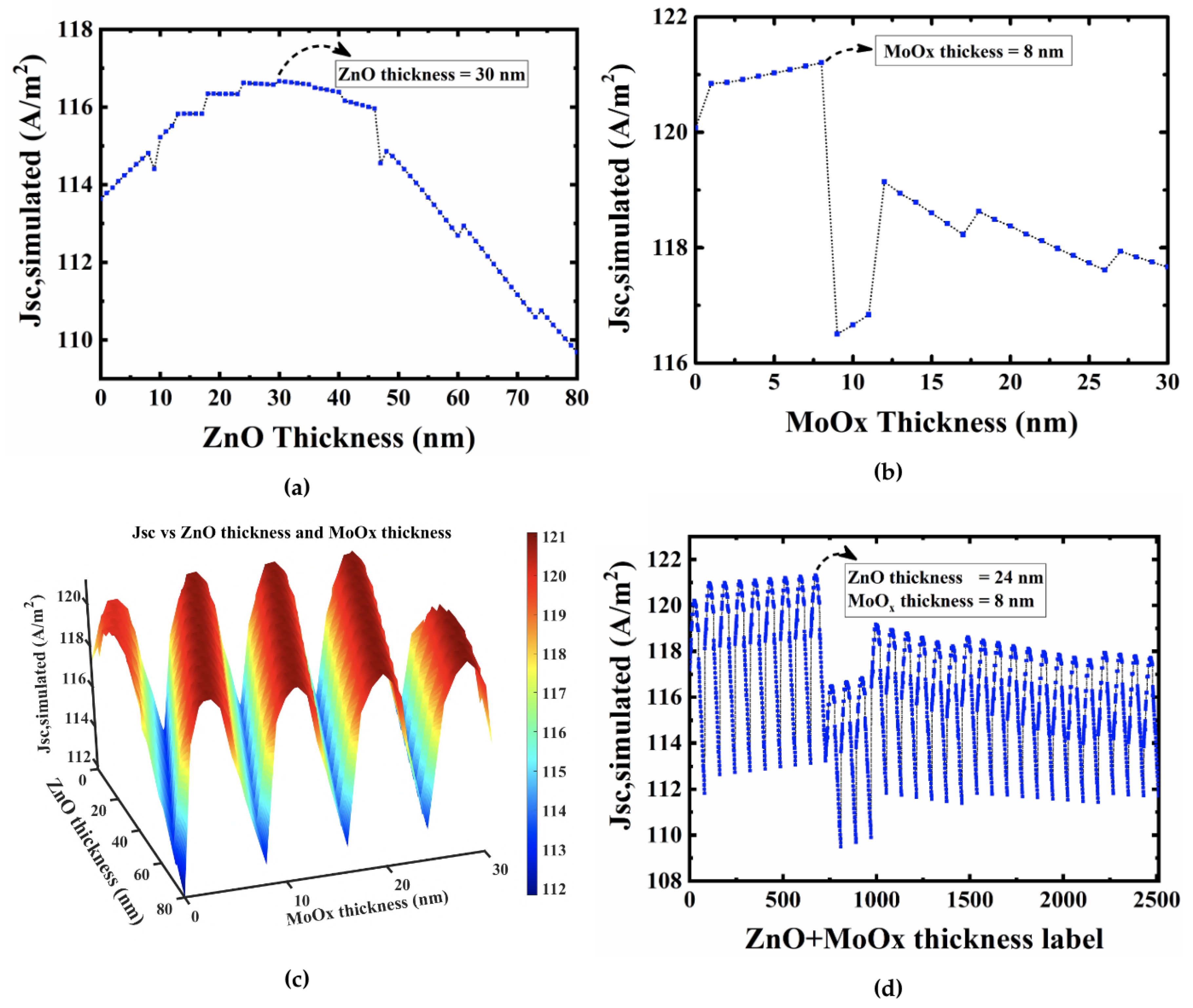 Energies 13 01726 g002