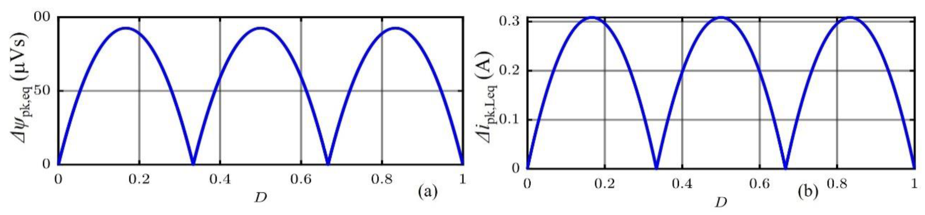Energies 13 01728 g006 Energies 13 01728 g006
