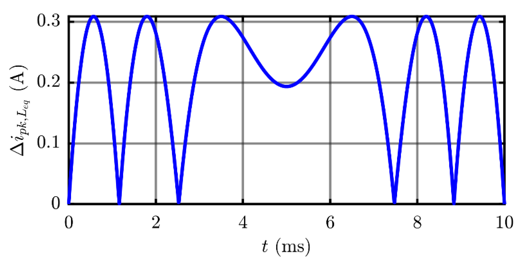Energies 13 01728 g007 Energies 13 01728 g007