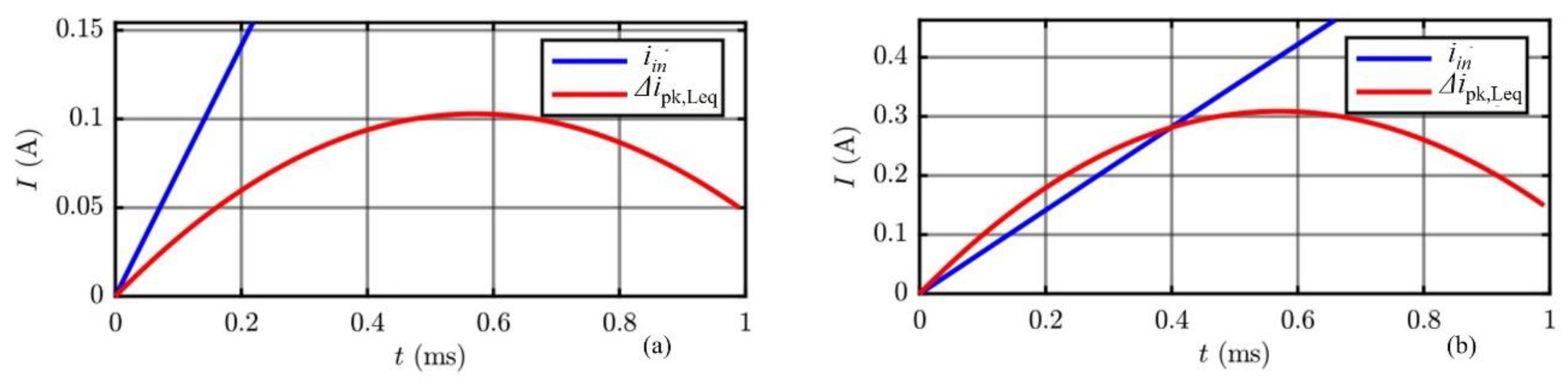 Energies 13 01728 g008 Energies 13 01728 g008