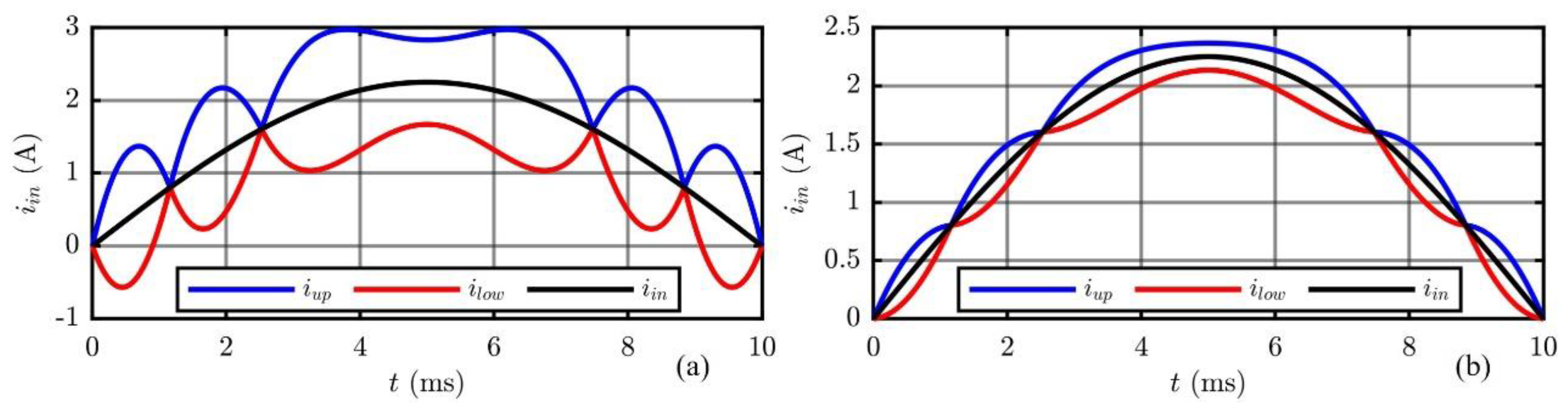 Energies 13 01728 g009 Energies 13 01728 g009
