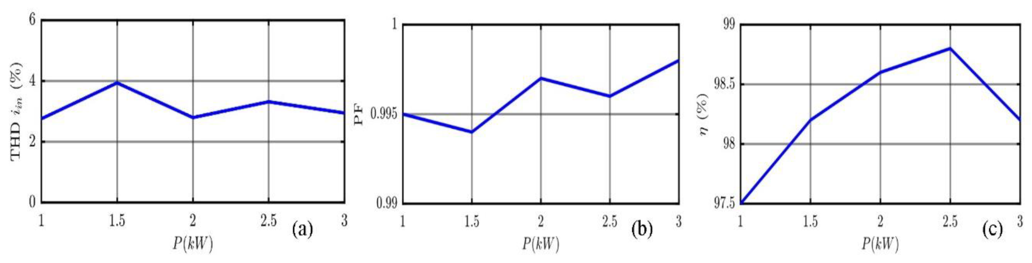 Energies 13 01728 g013 Energies 13 01728 g013
