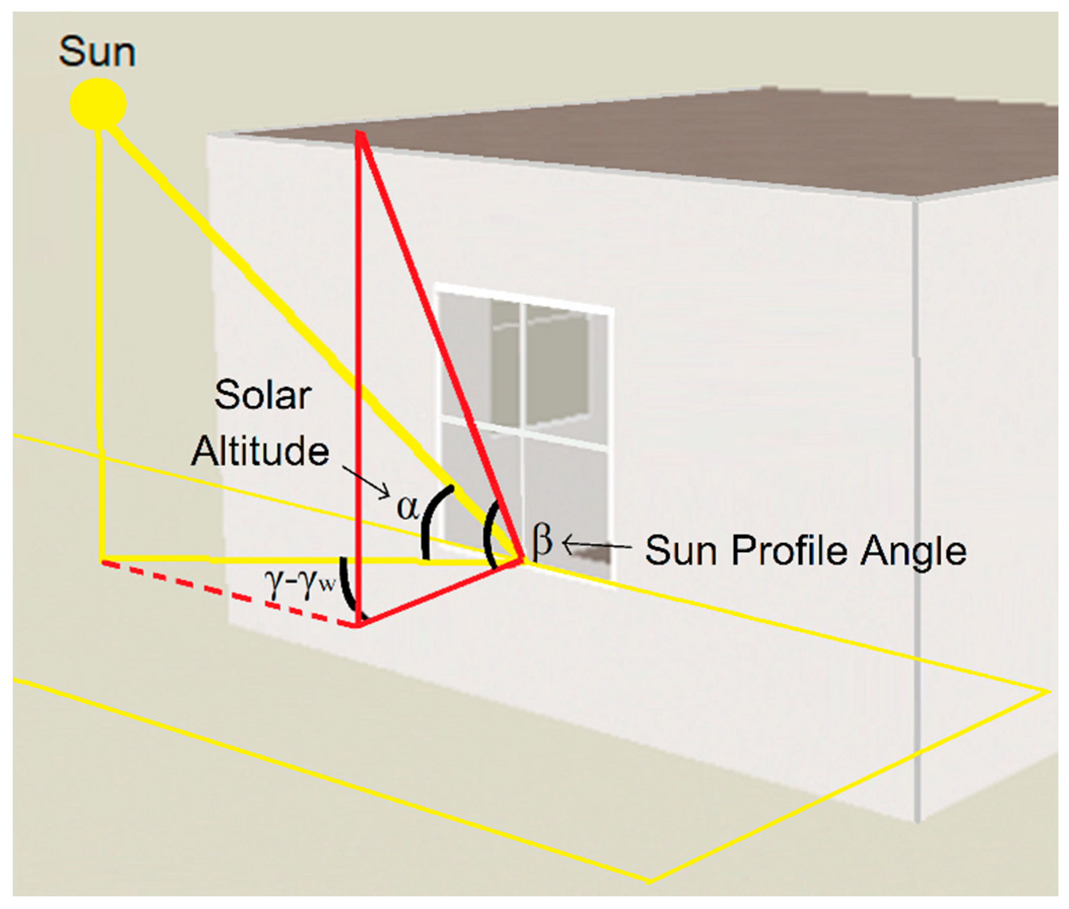Energies 13 01731 g002 Energies 13 01731 g002