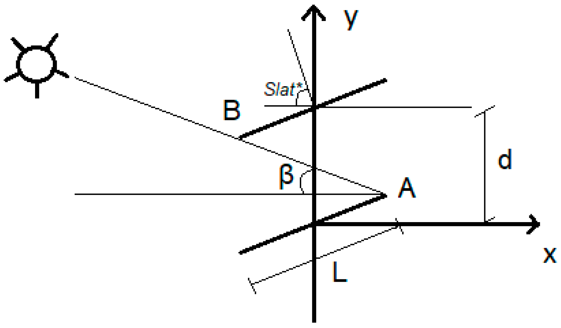 Energies 13 01731 g003 Energies 13 01731 g003