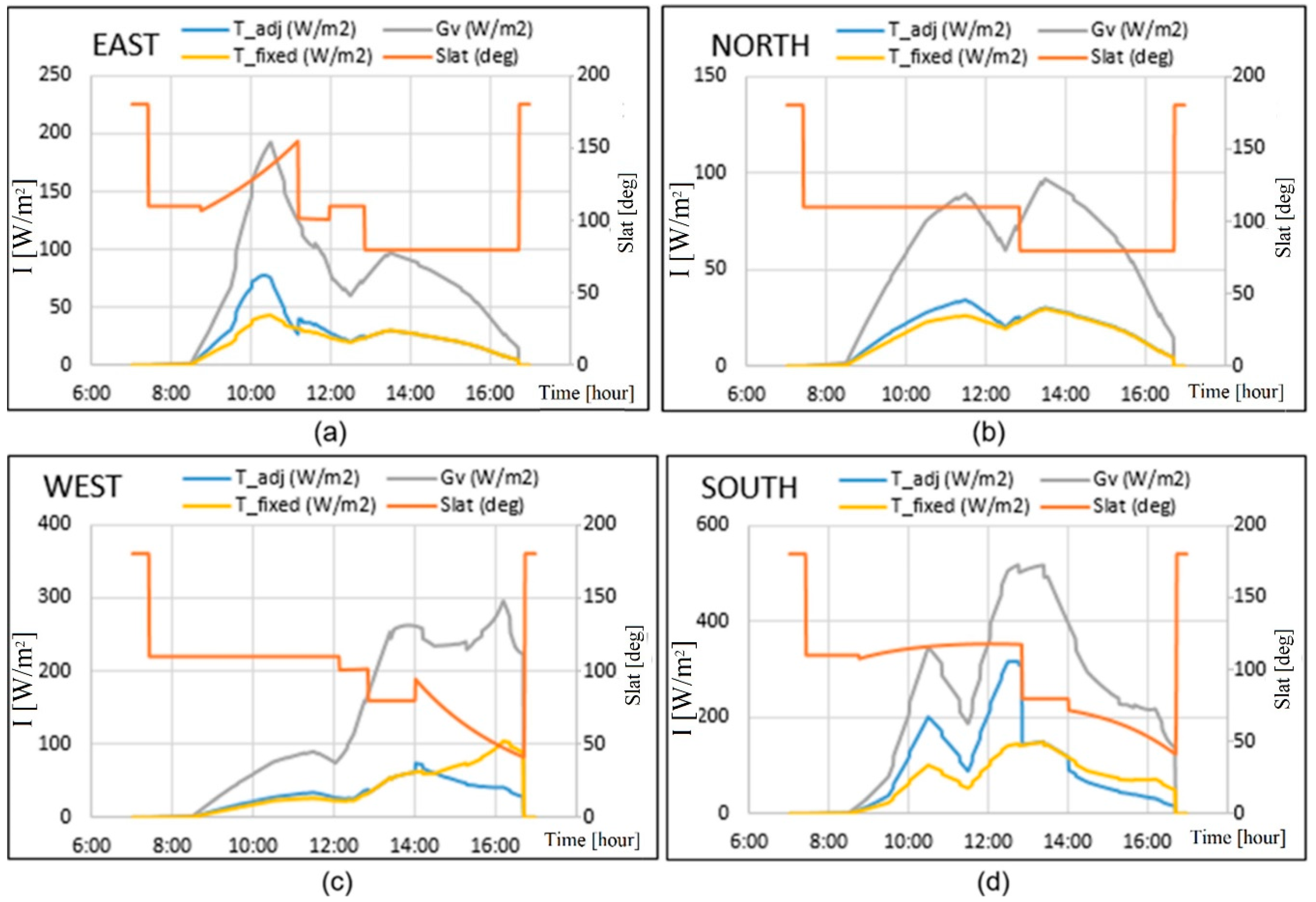 Energies 13 01731 g005 Energies 13 01731 g005