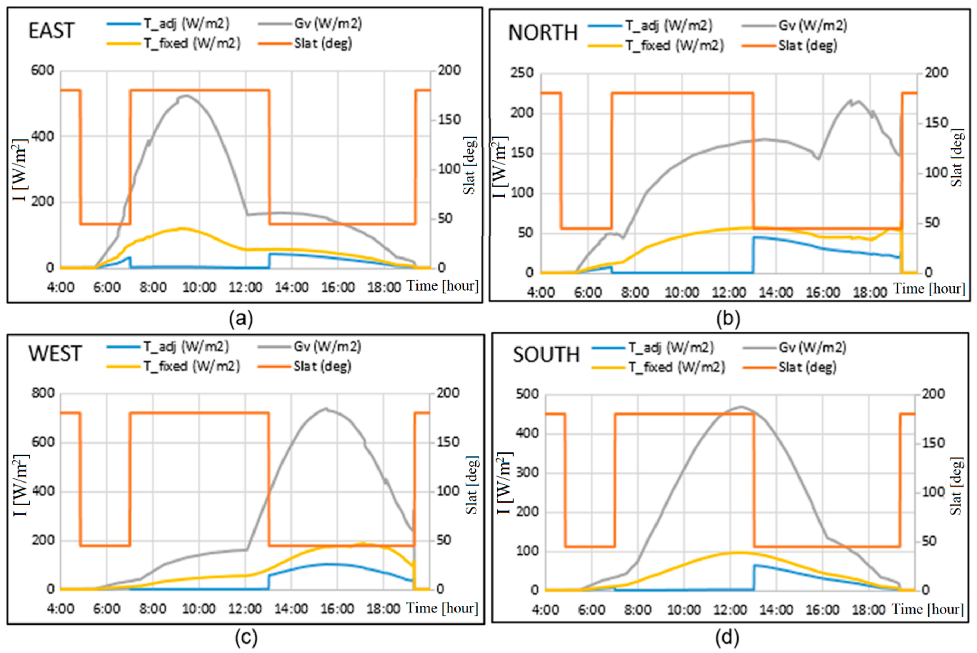 Energies 13 01731 g006 Energies 13 01731 g006
