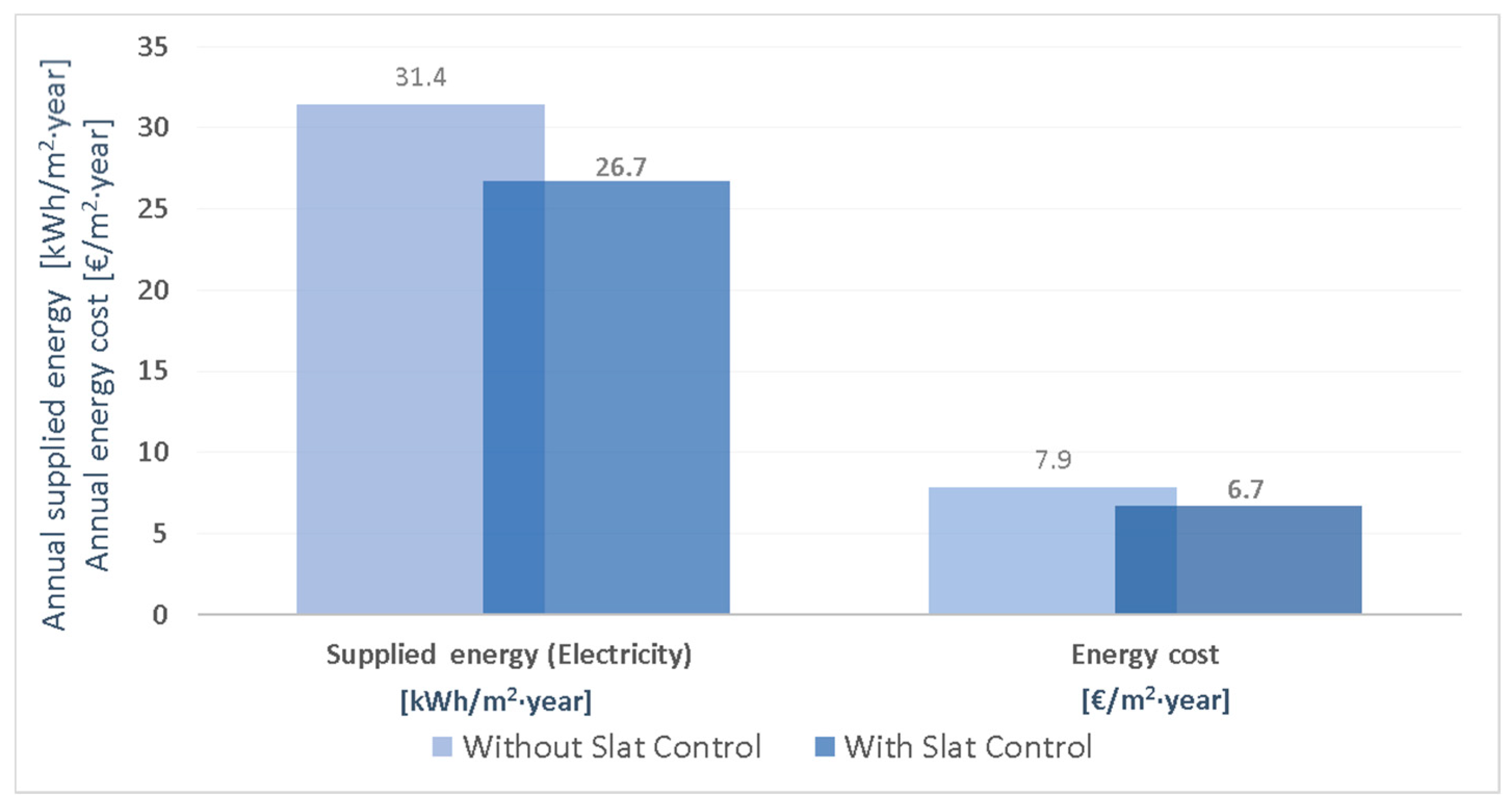 Energies 13 01731 g008 Energies 13 01731 g008
