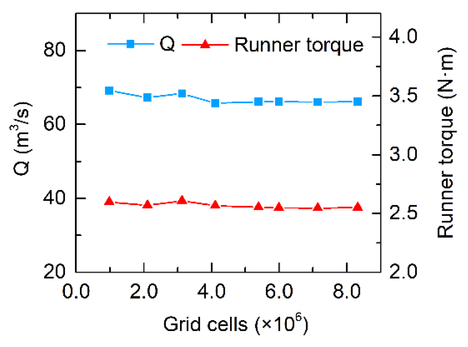 Energies 13 01734 g002