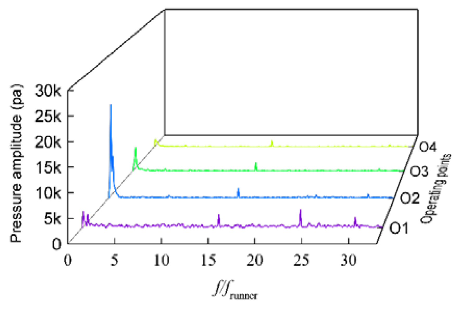 Energies 13 01734 g010