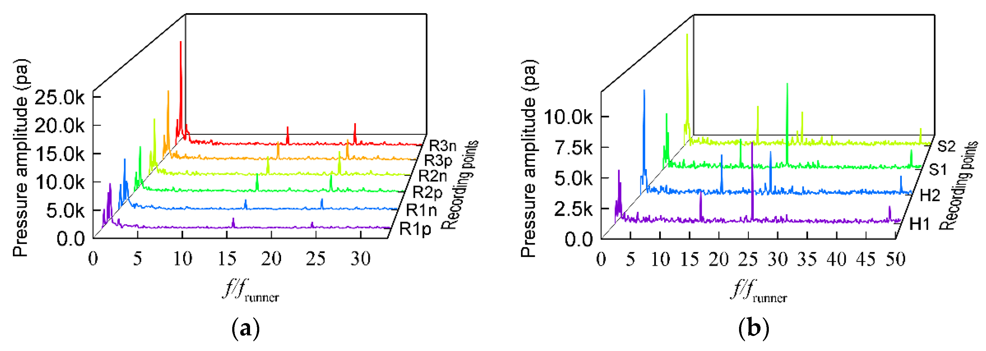 Energies 13 01734 g012