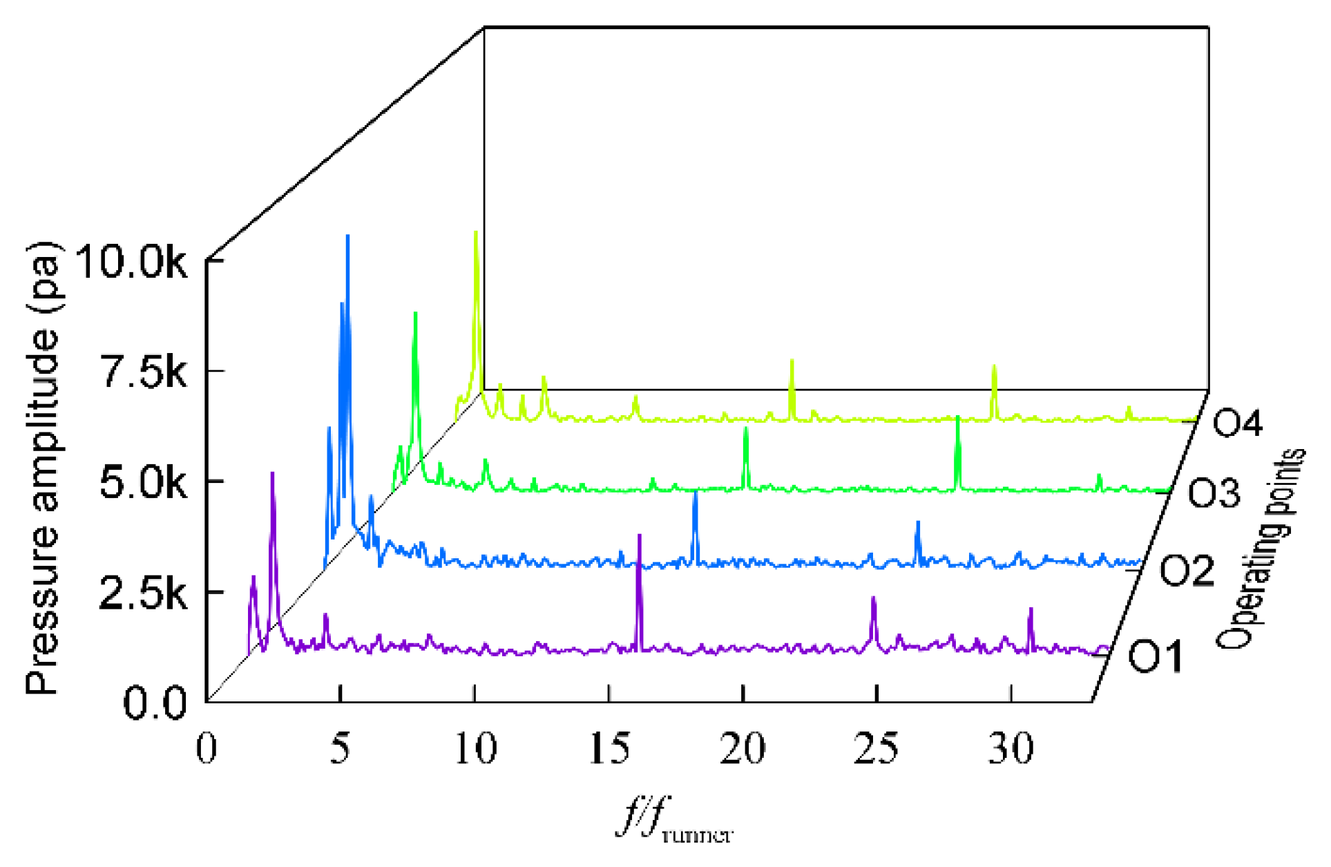 Energies 13 01734 g013