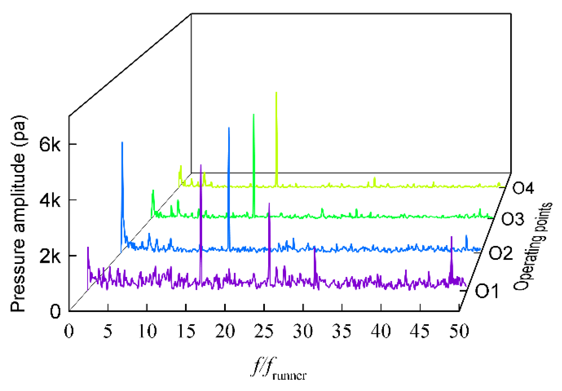 Energies 13 01734 g015
