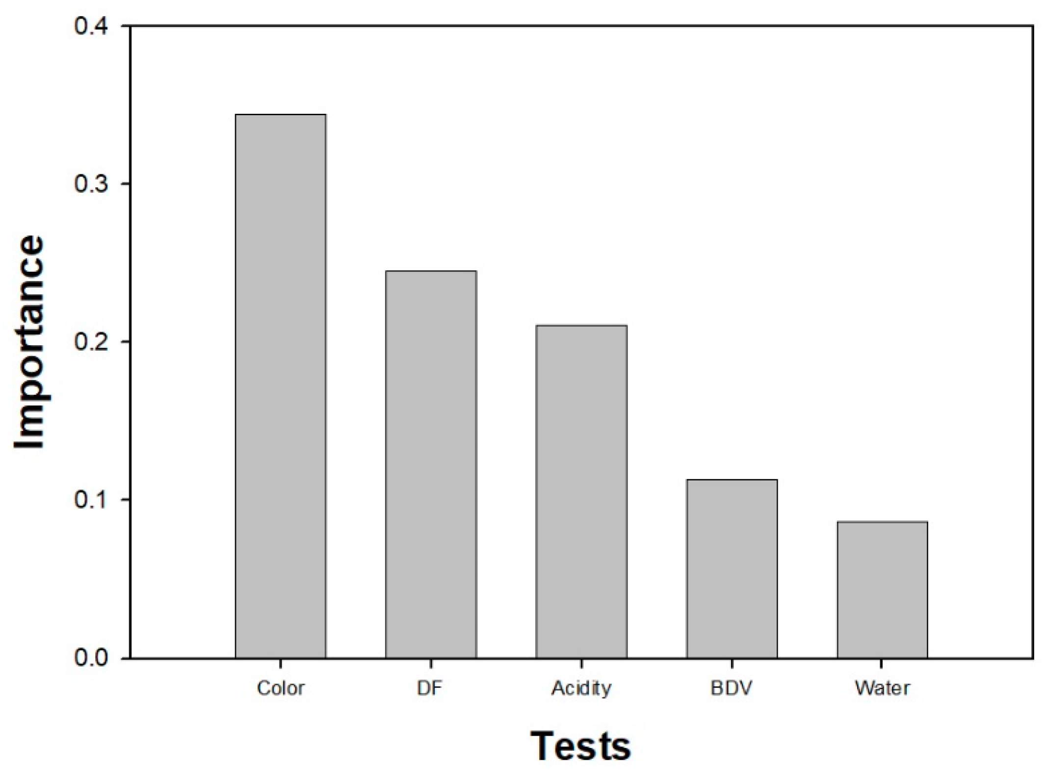 Energies 13 01735 g005