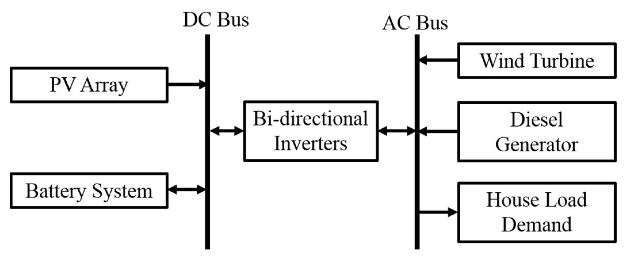 Energies 13 01737 g001