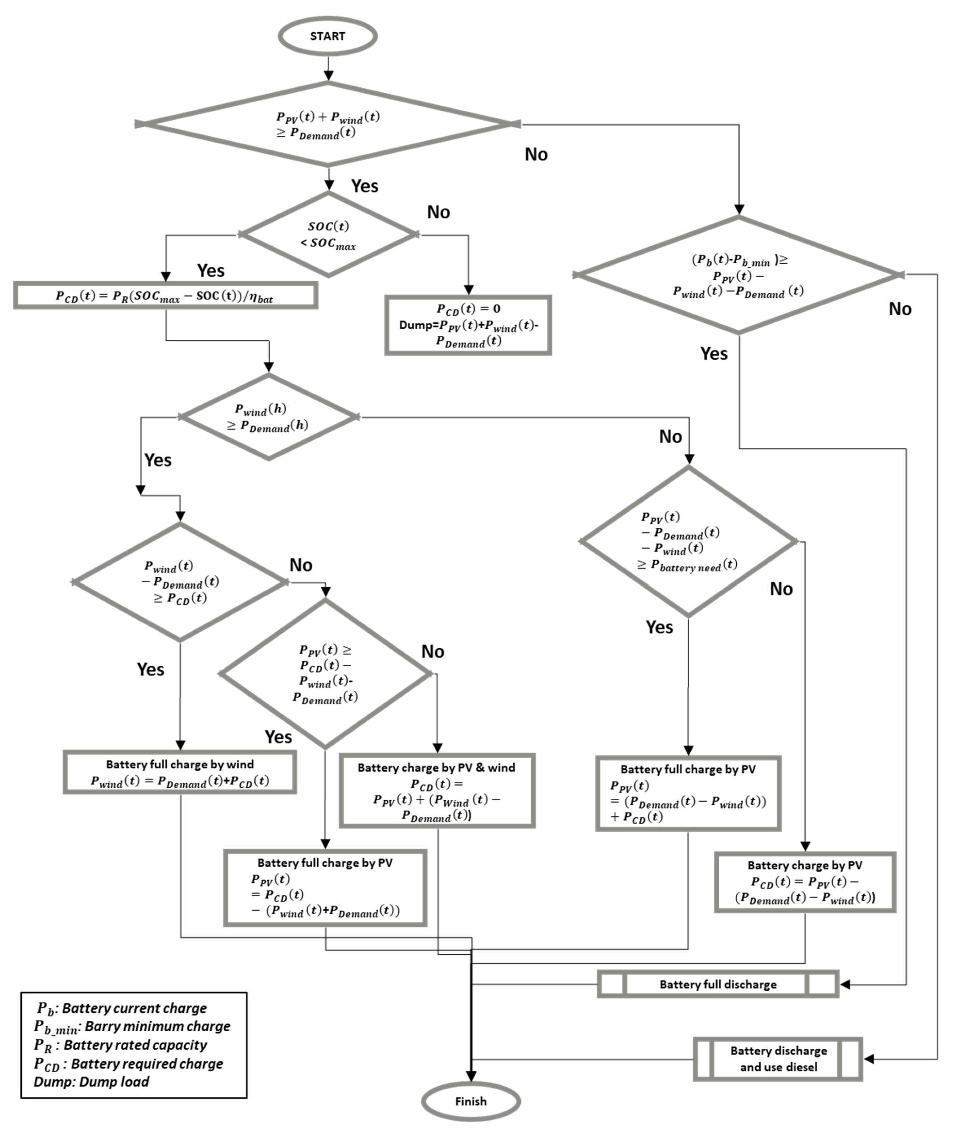 Energies 13 01737 g002