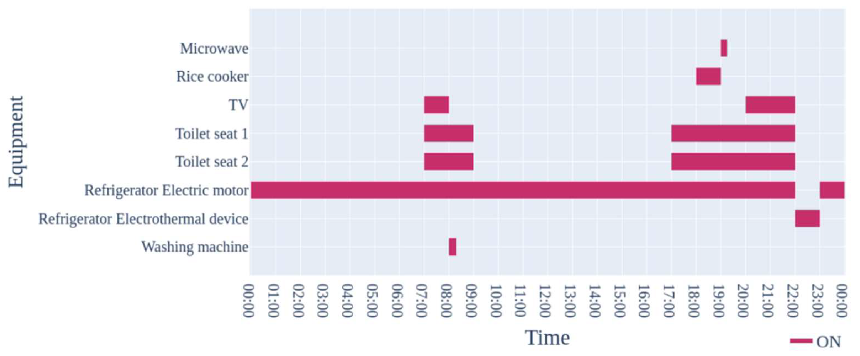 Energies 13 01737 g005