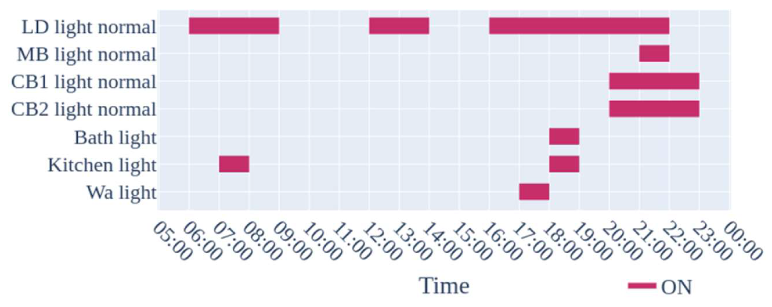 Energies 13 01737 g006