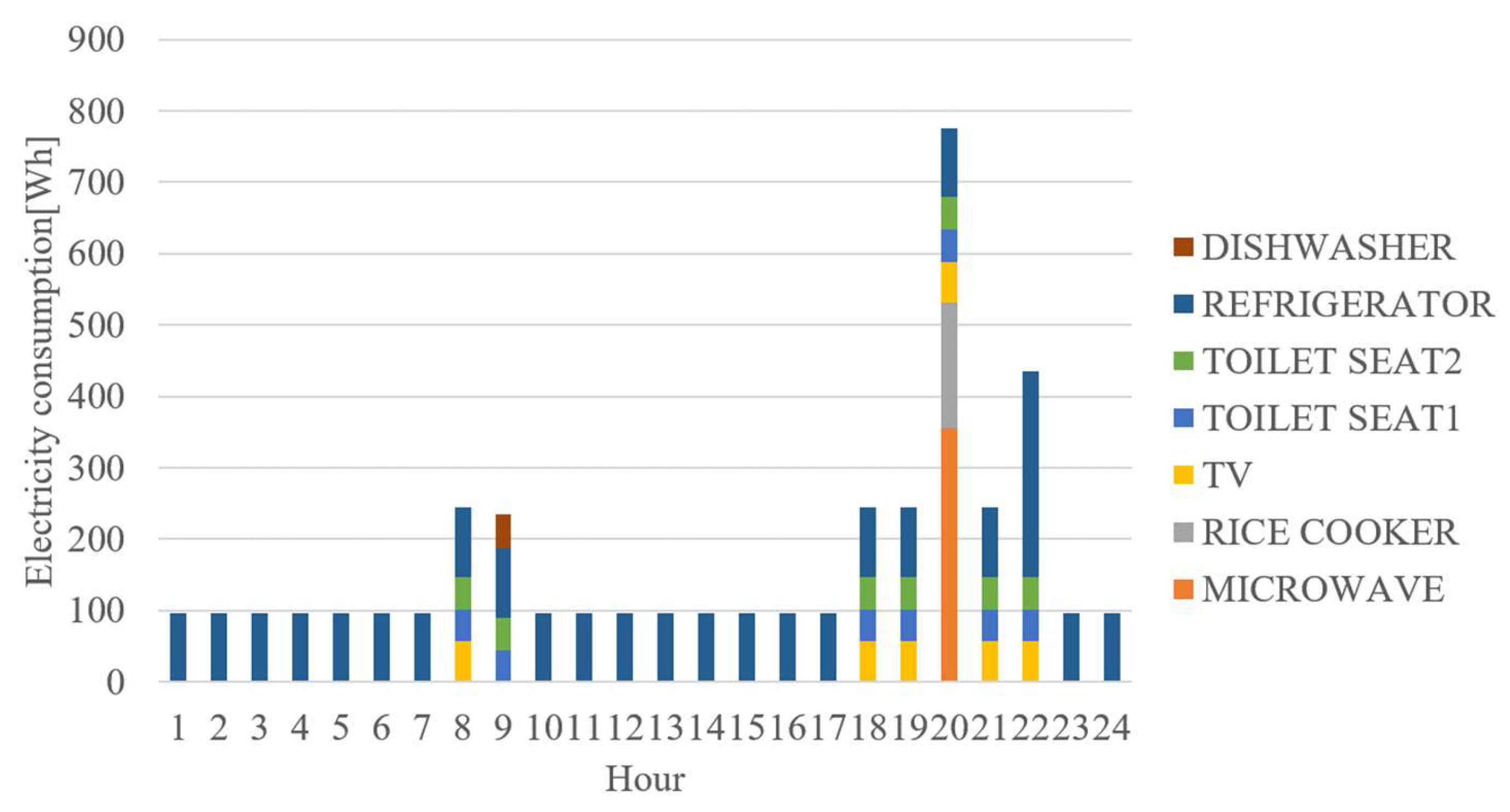 Energies 13 01737 g009
