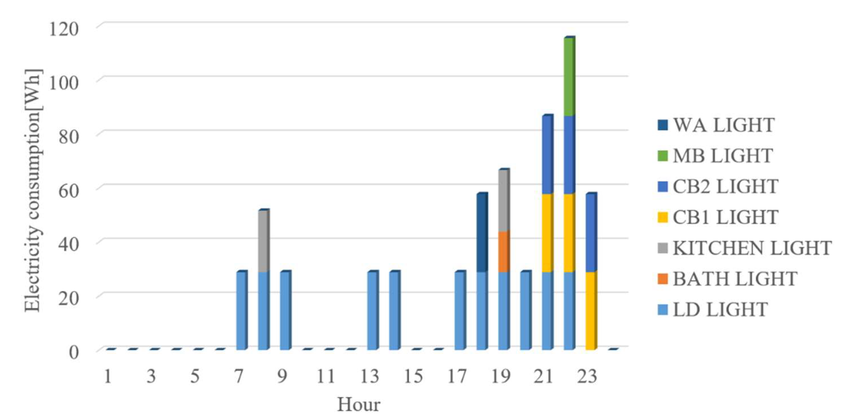 Energies 13 01737 g010