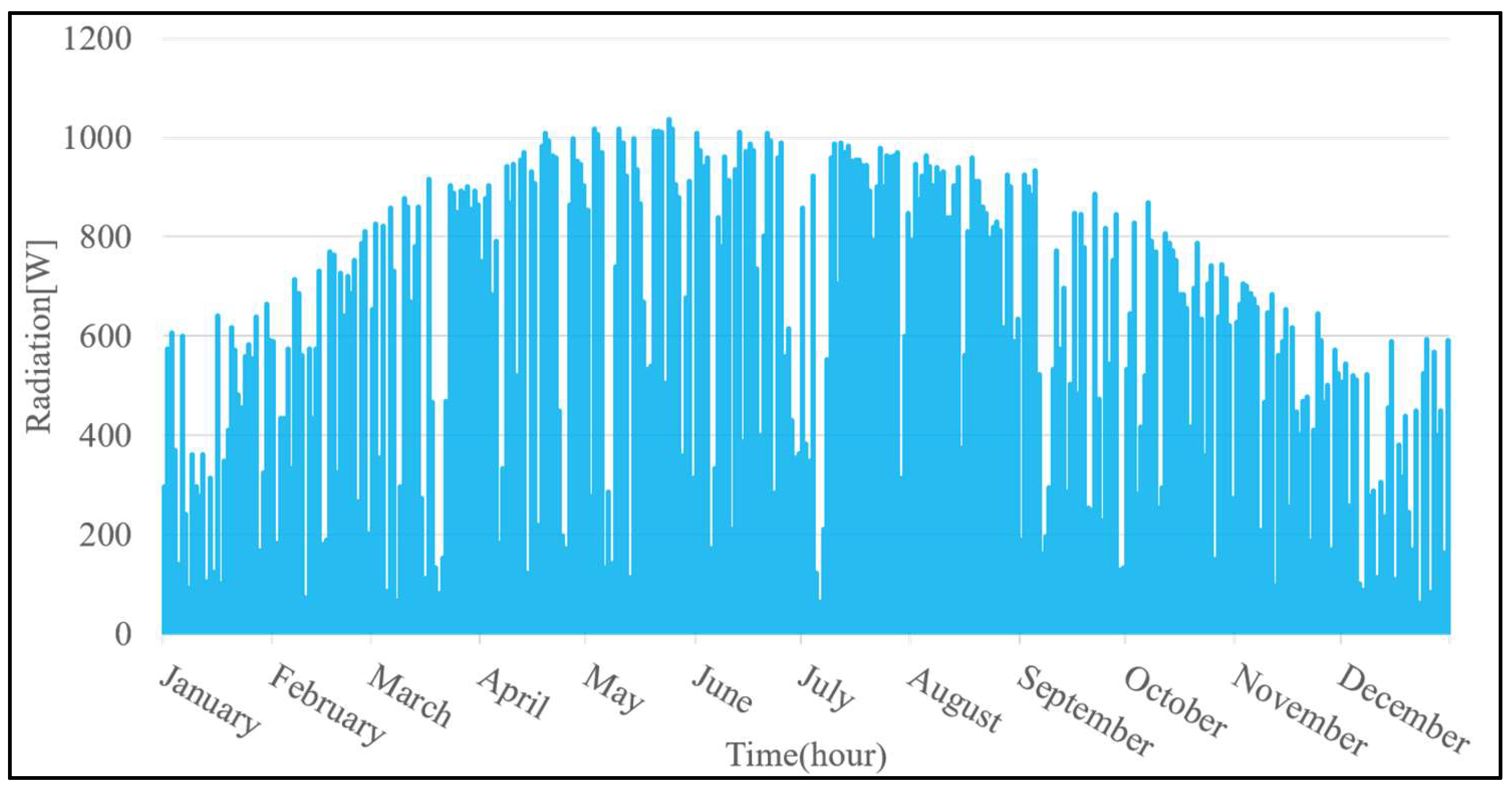 Energies 13 01737 g011