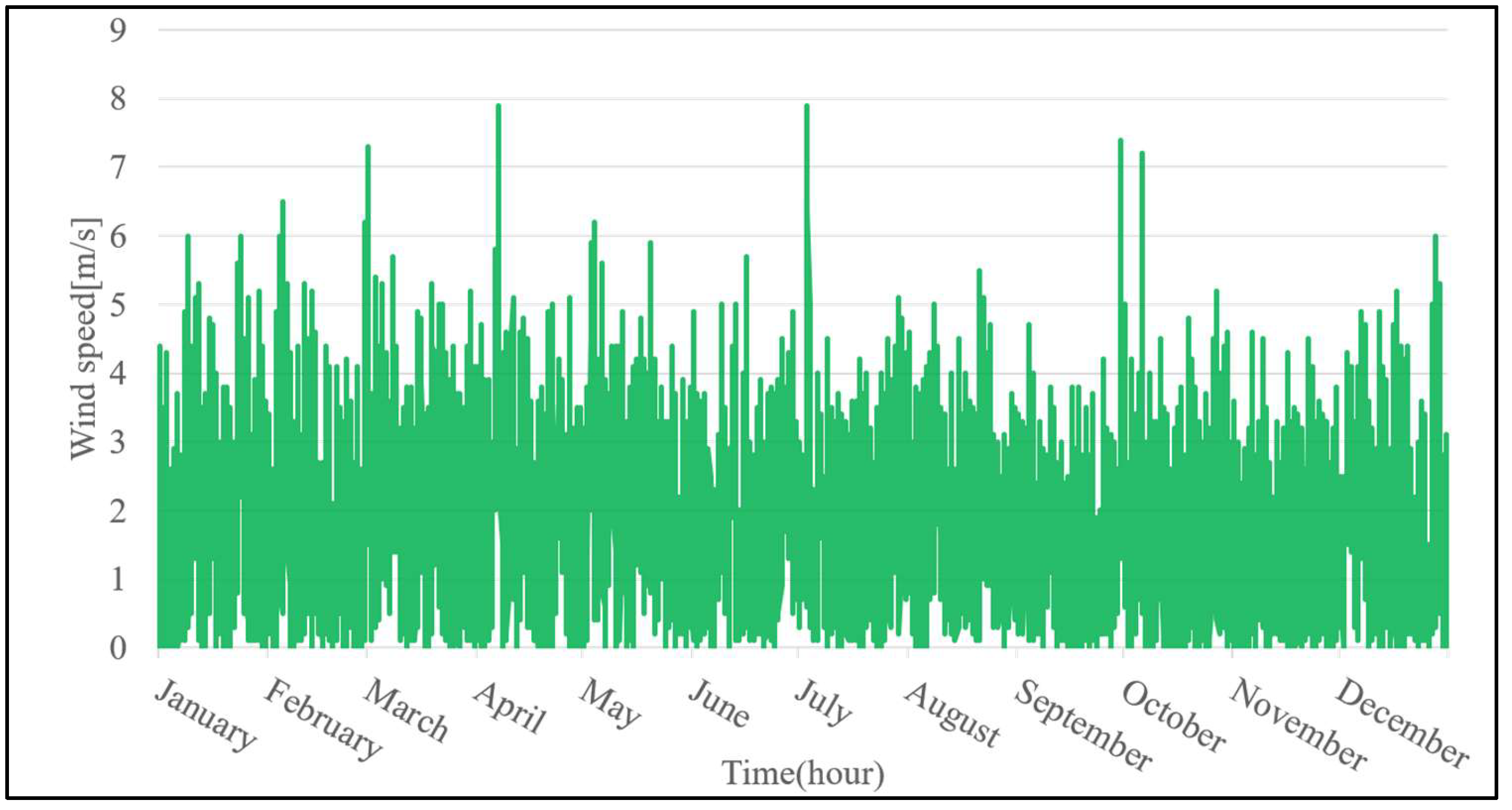 Energies 13 01737 g013