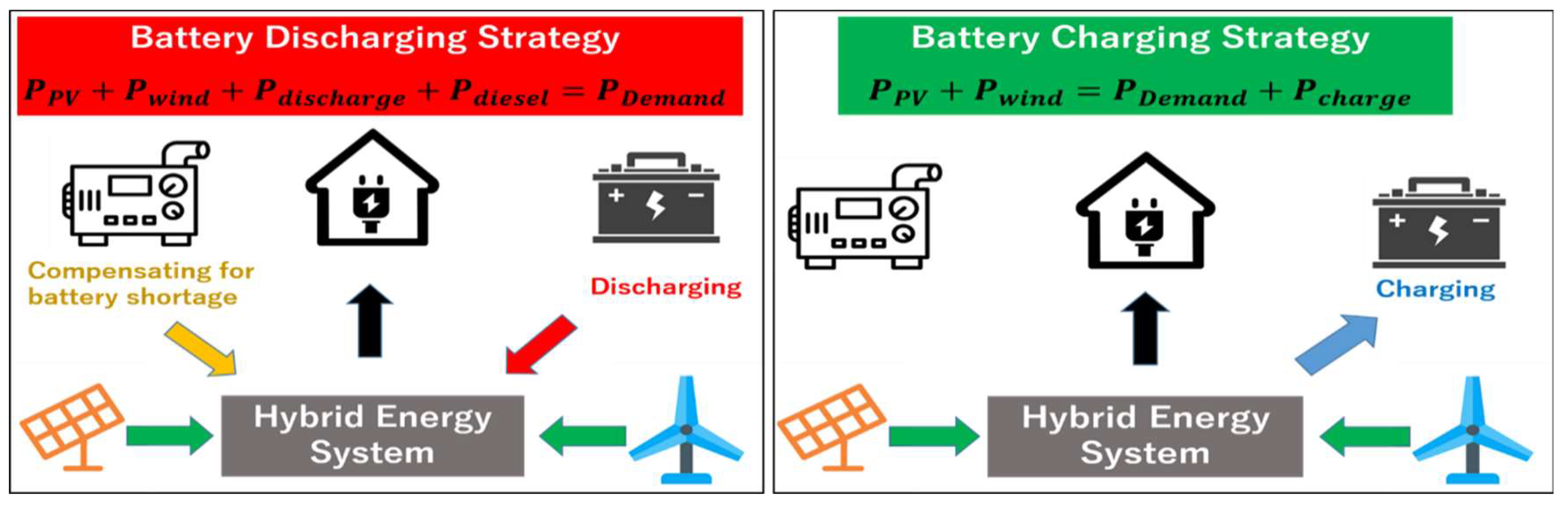 Energies 13 01737 g015