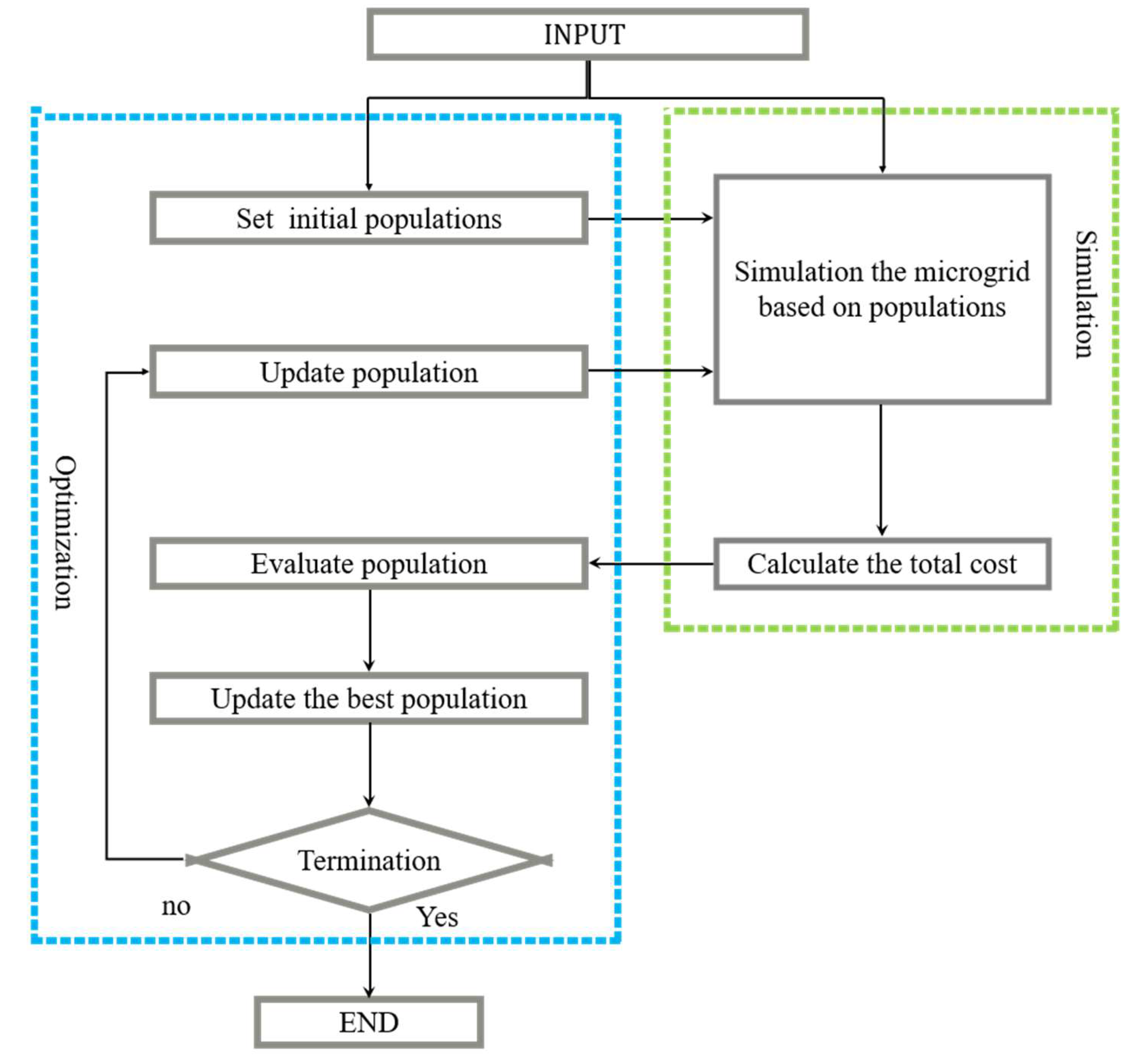 Energies 13 01737 g017