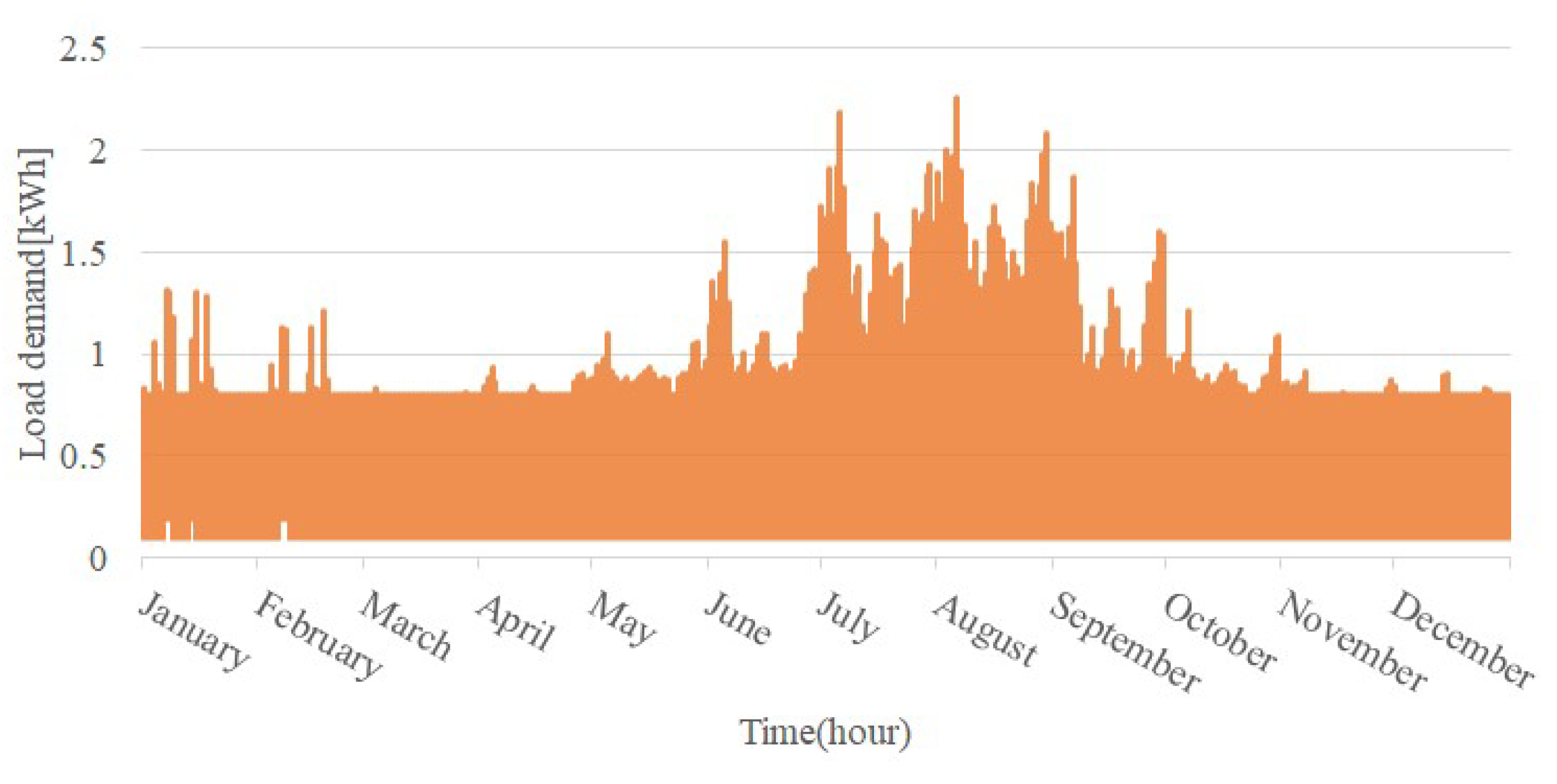Energies 13 01737 g018