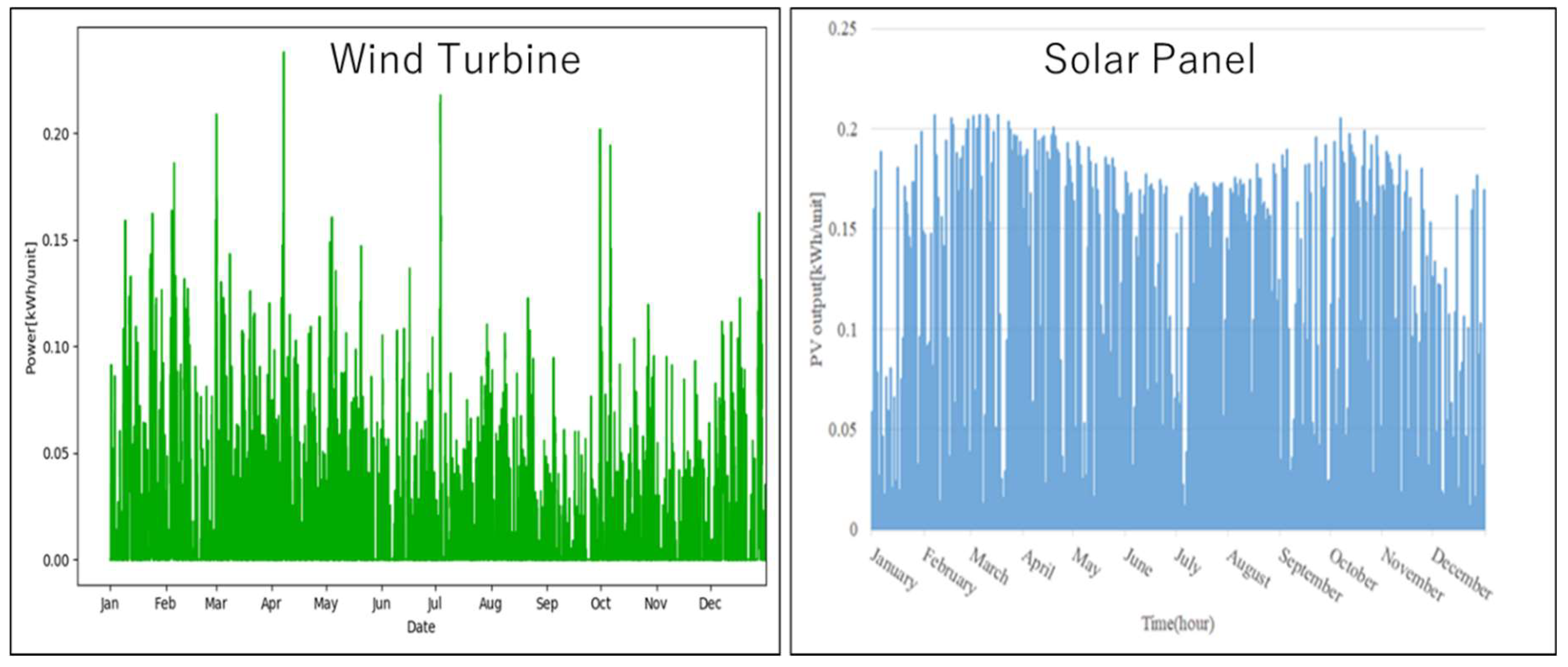 Energies 13 01737 g019