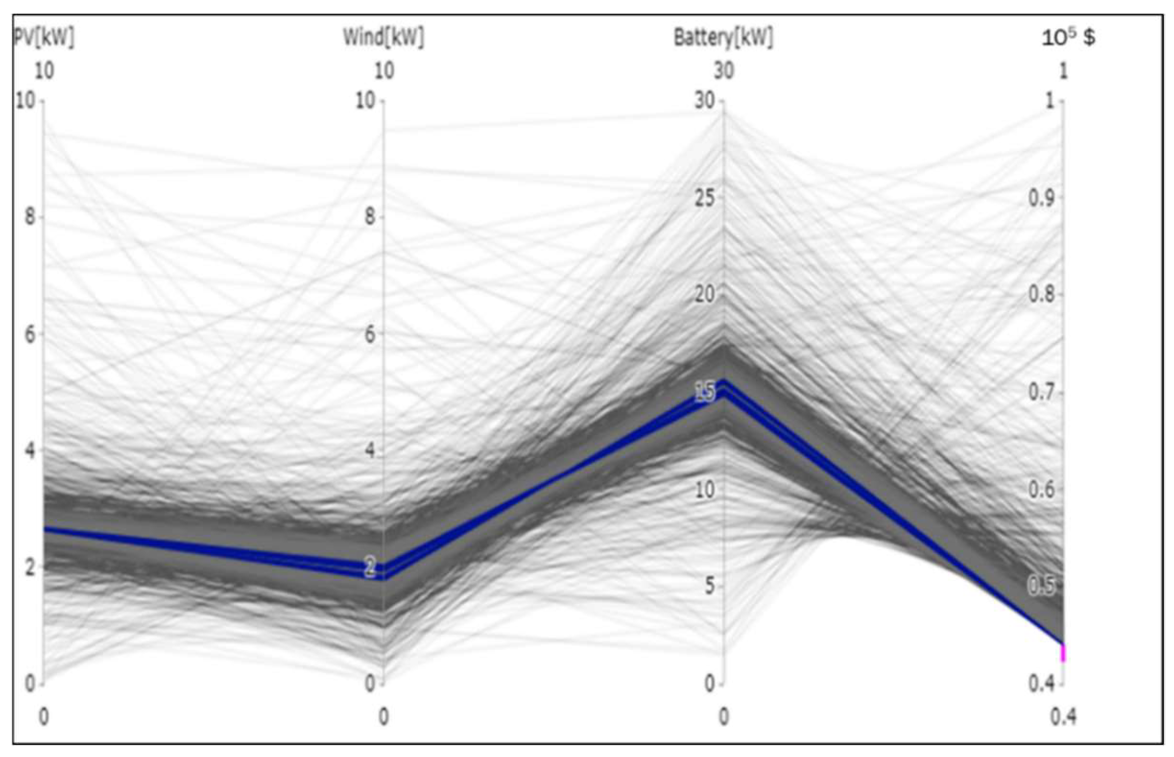 Energies 13 01737 g020