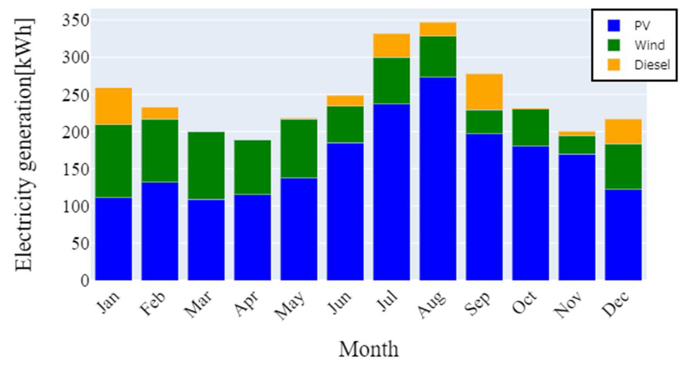 Energies 13 01737 g022