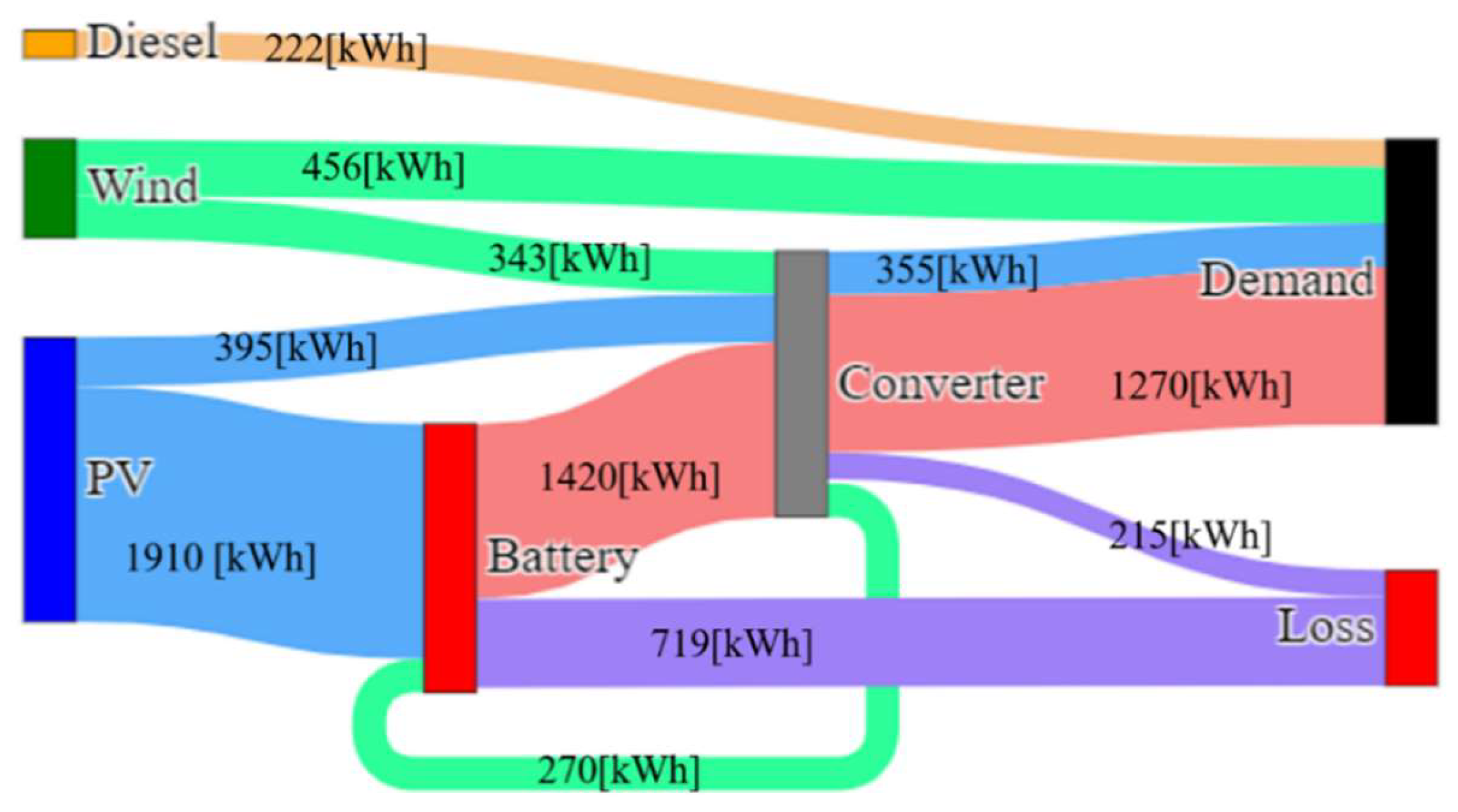 Energies 13 01737 g024
