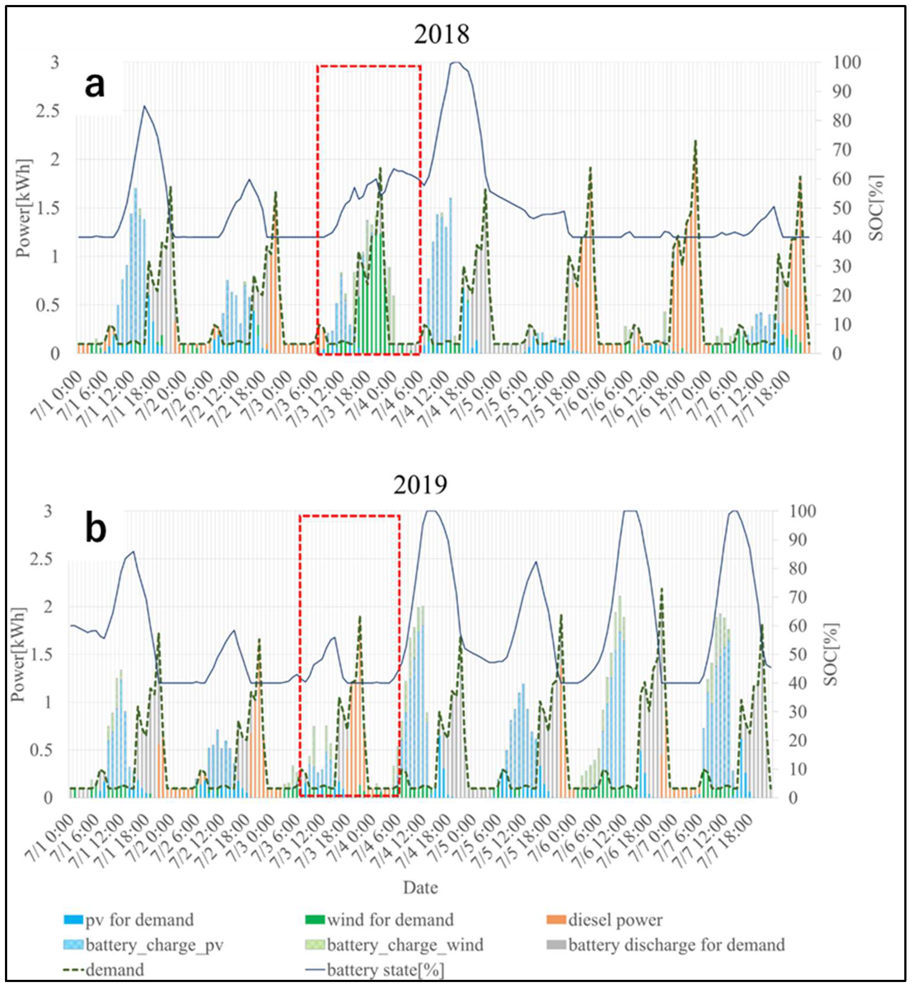 Energies 13 01737 g026