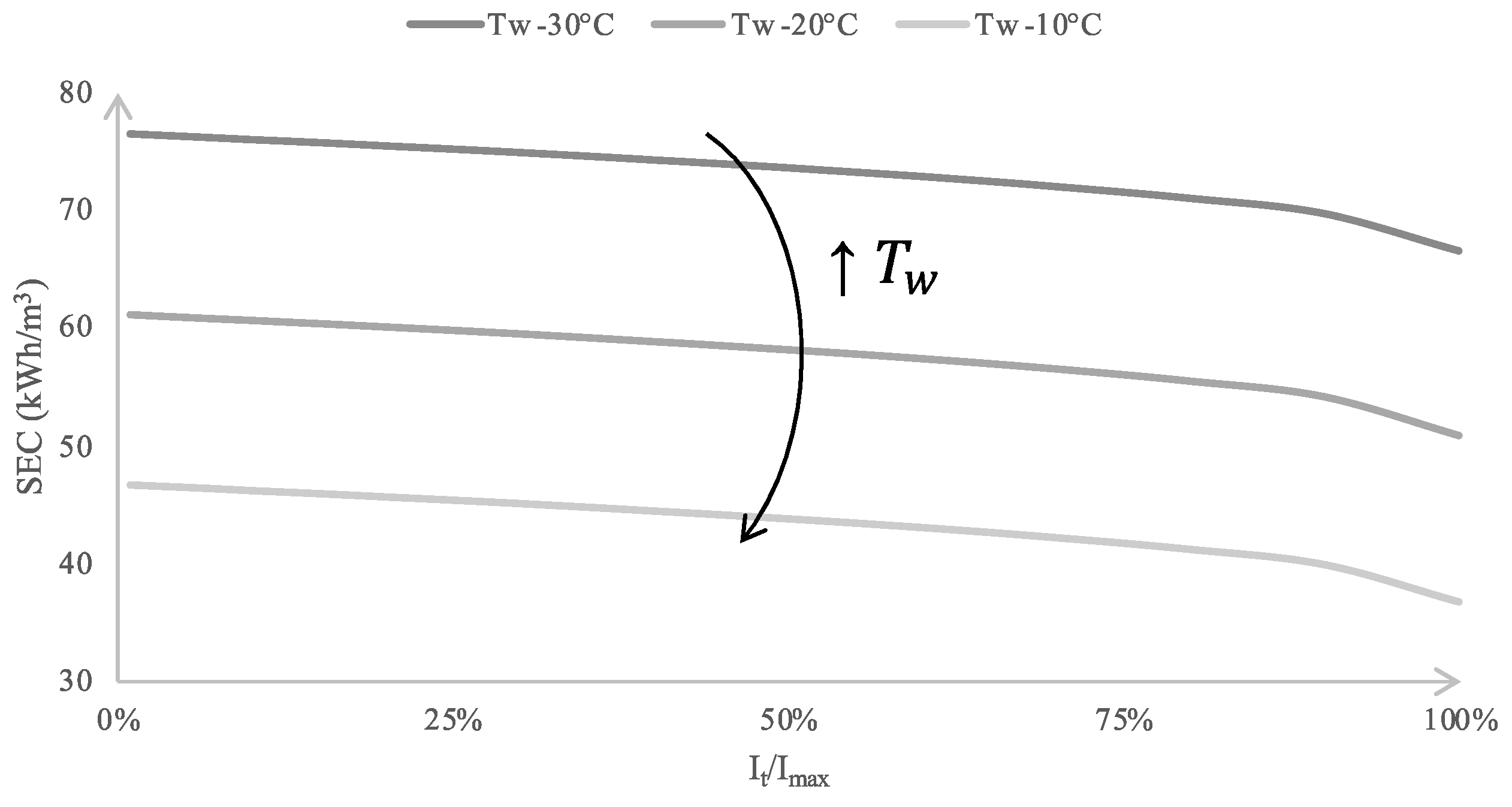 Energies 13 01739 g002 Energies 13 01739 g002