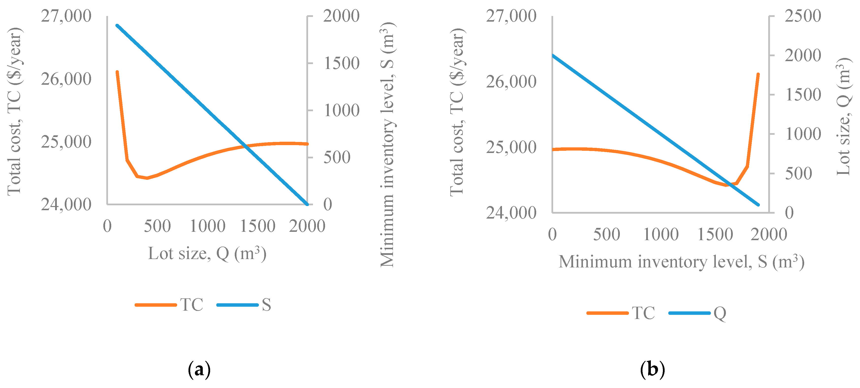 Energies 13 01739 g003 Energies 13 01739 g003