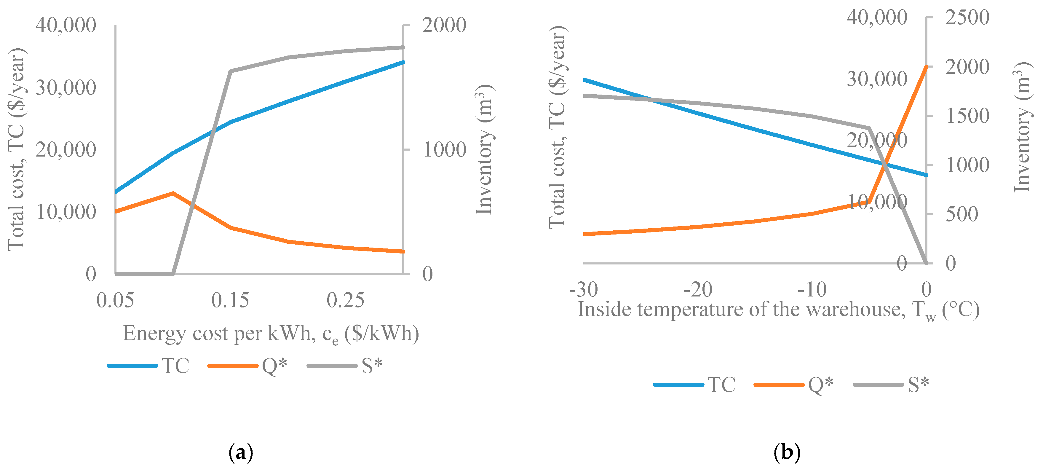 Energies 13 01739 g004 Energies 13 01739 g004
