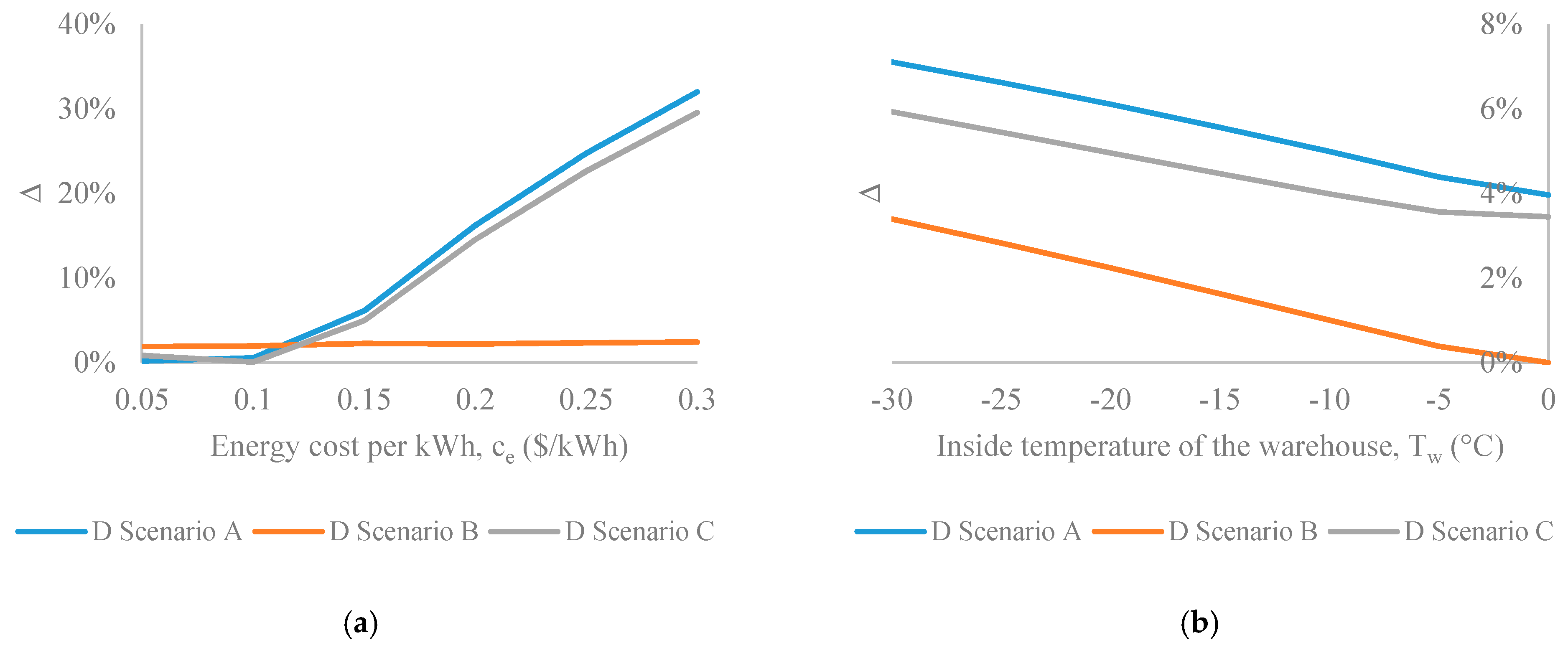 Energies 13 01739 g005 Energies 13 01739 g005