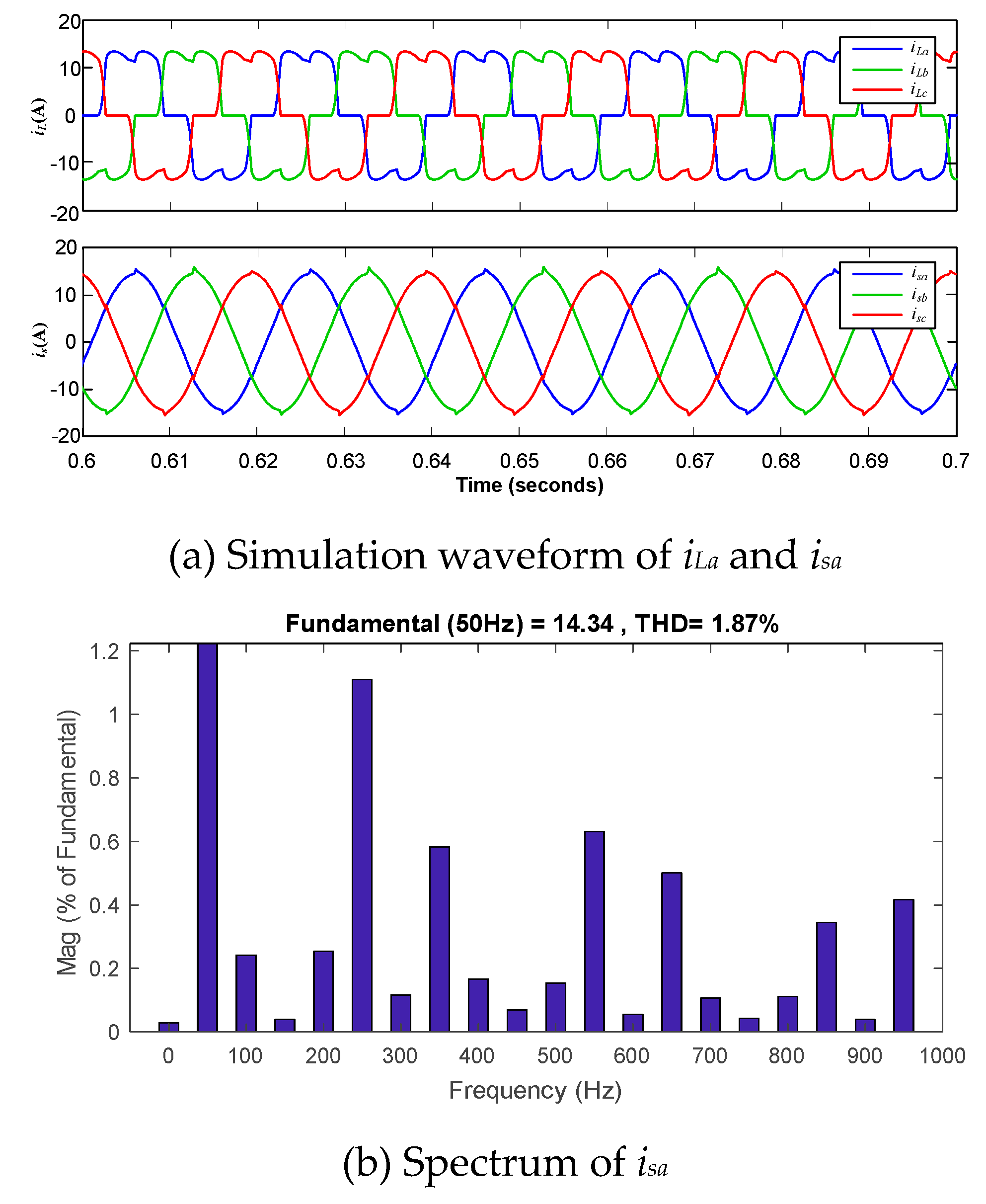 Energies 13 01740 g005