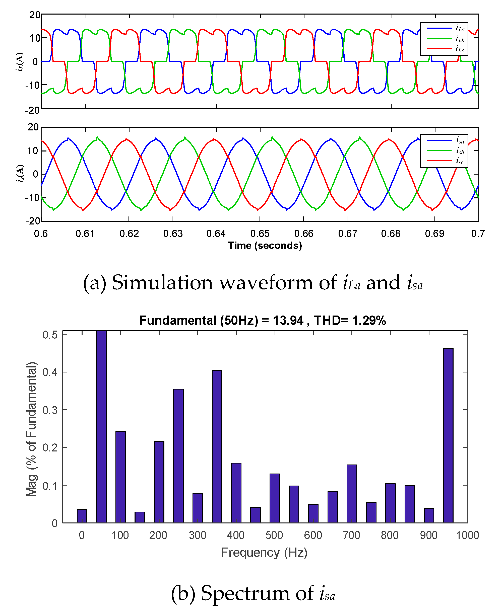 Energies 13 01740 g006