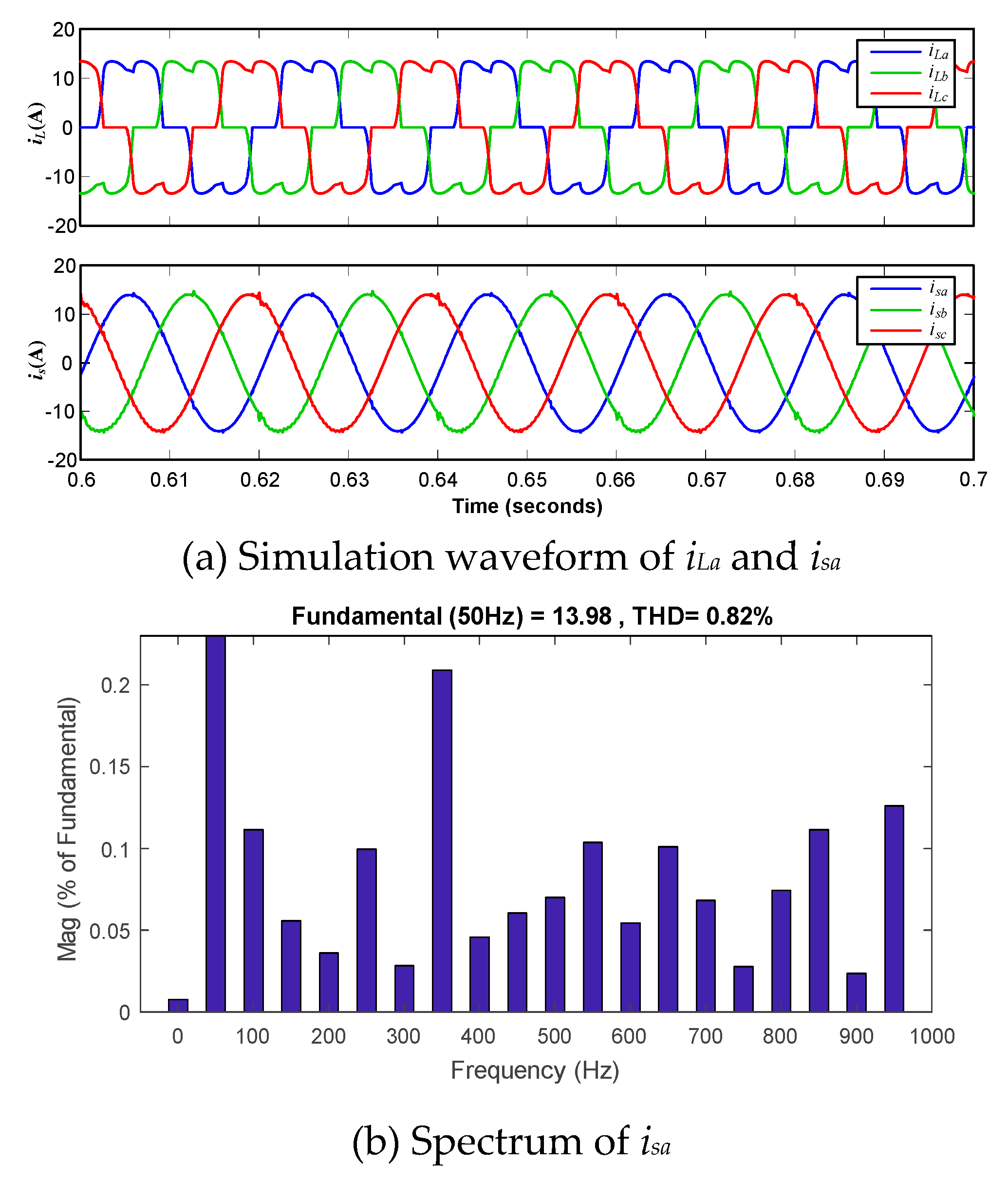 Energies 13 01740 g007