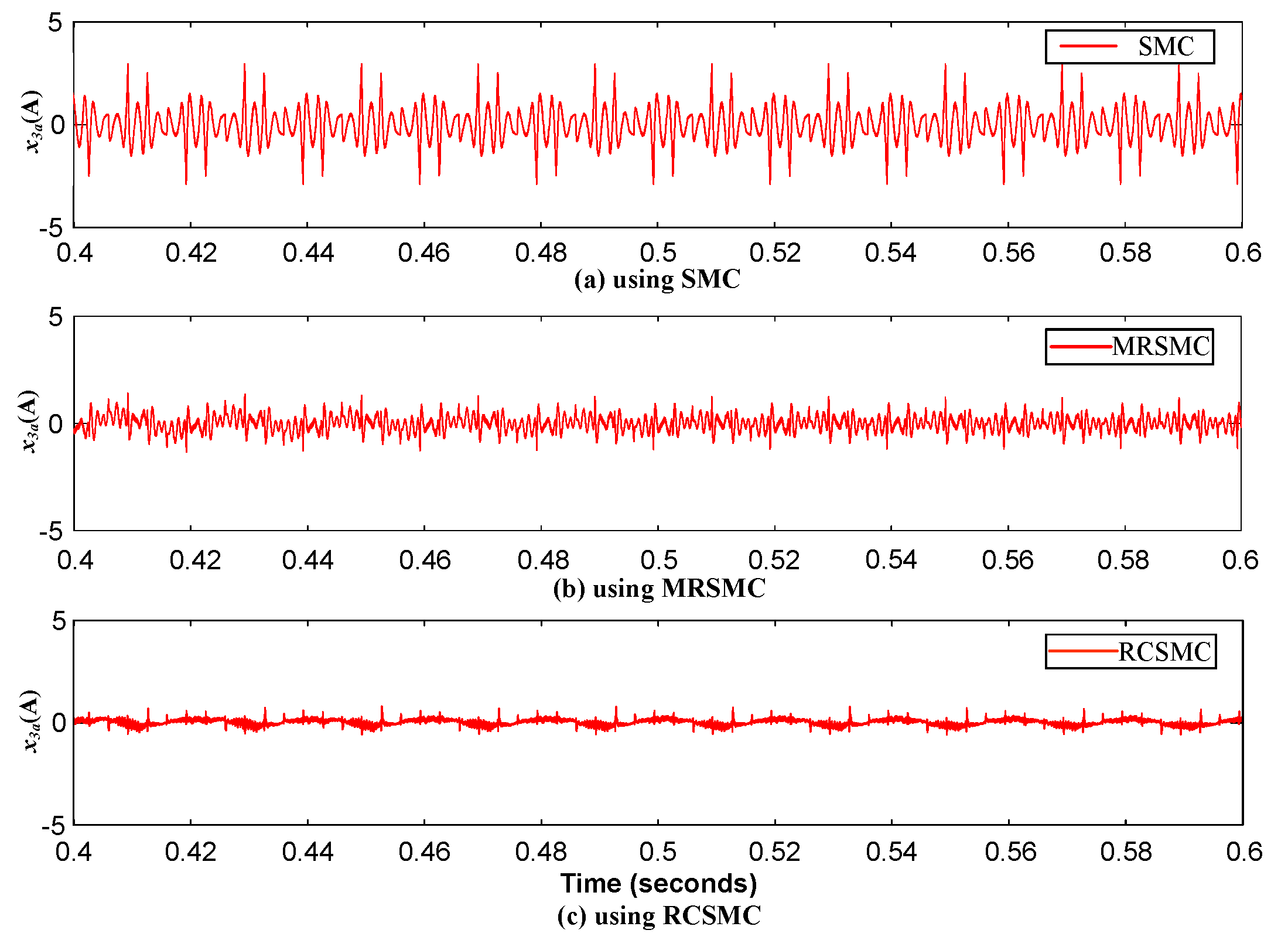 Energies 13 01740 g008