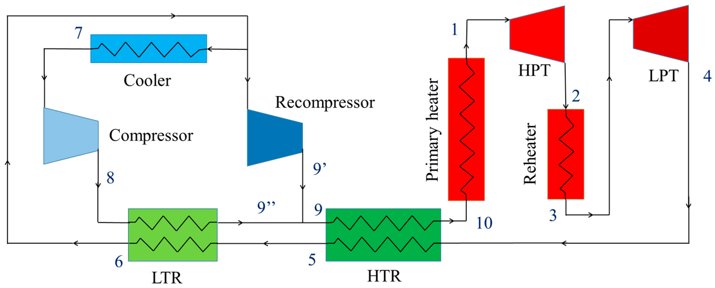 Energies 13 01741 g001