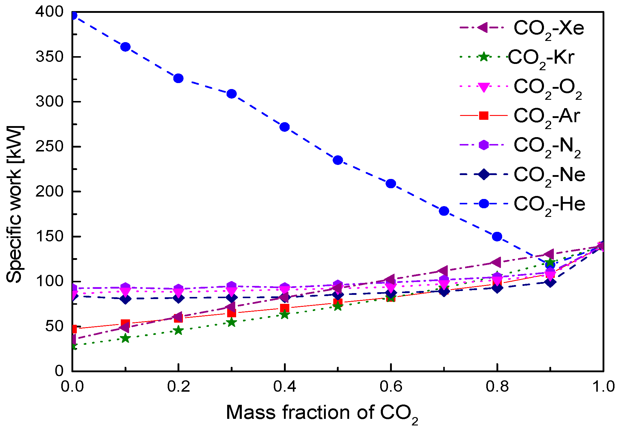 Energies 13 01741 g007