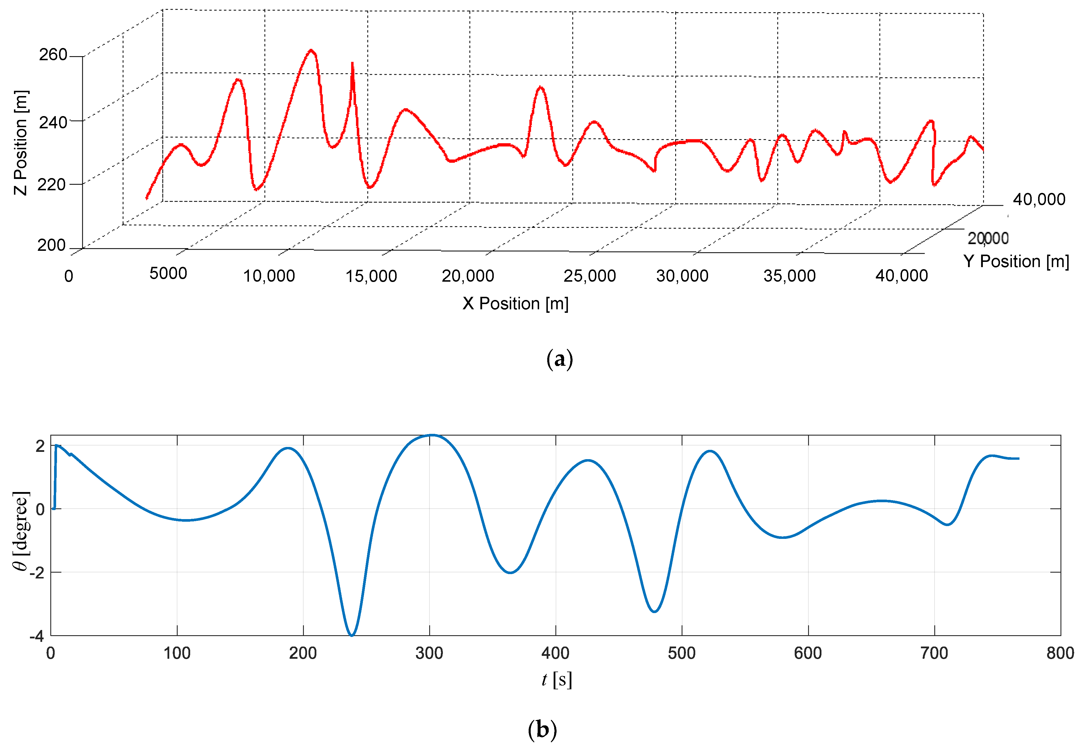 Energies 13 01745 g002