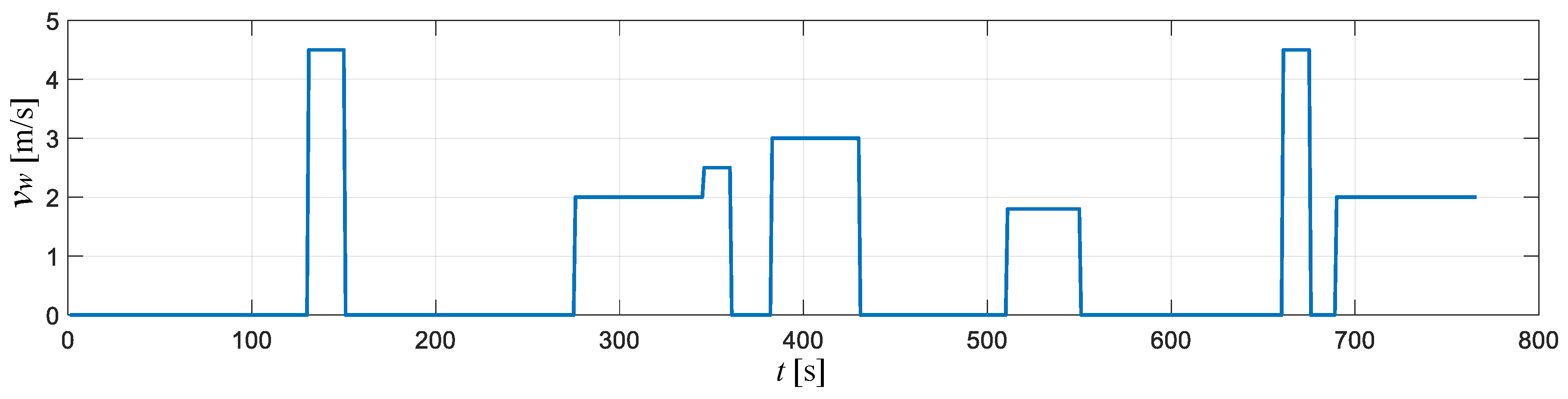 Energies 13 01745 g003